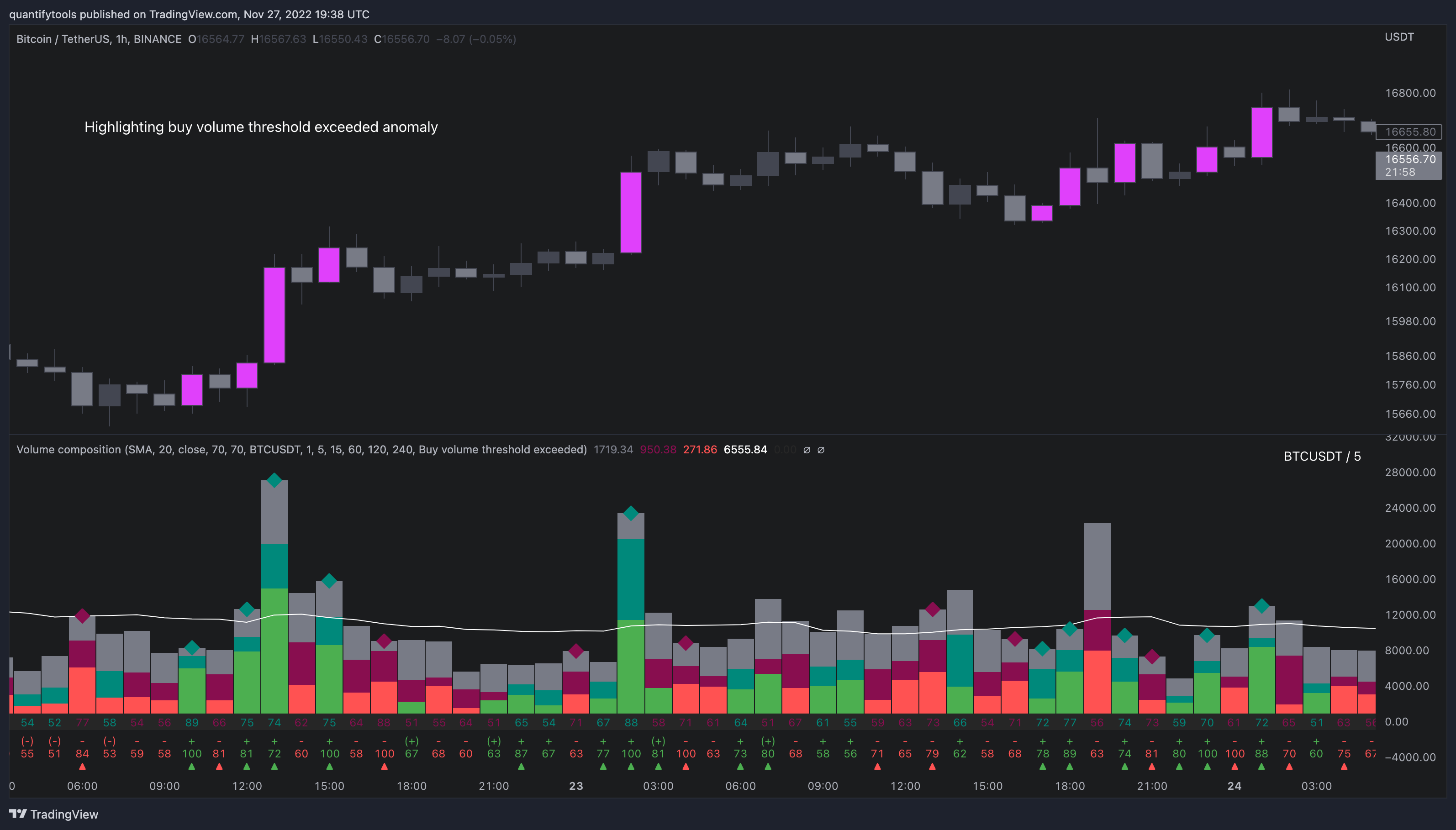 BINANCE:BTCUSDT Chart Image by quantifytools