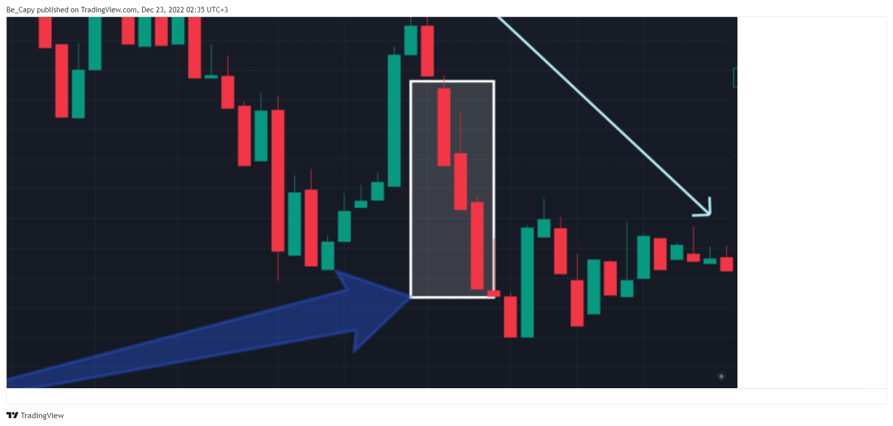 AMEX:SPY Chart Image by Be_Capy