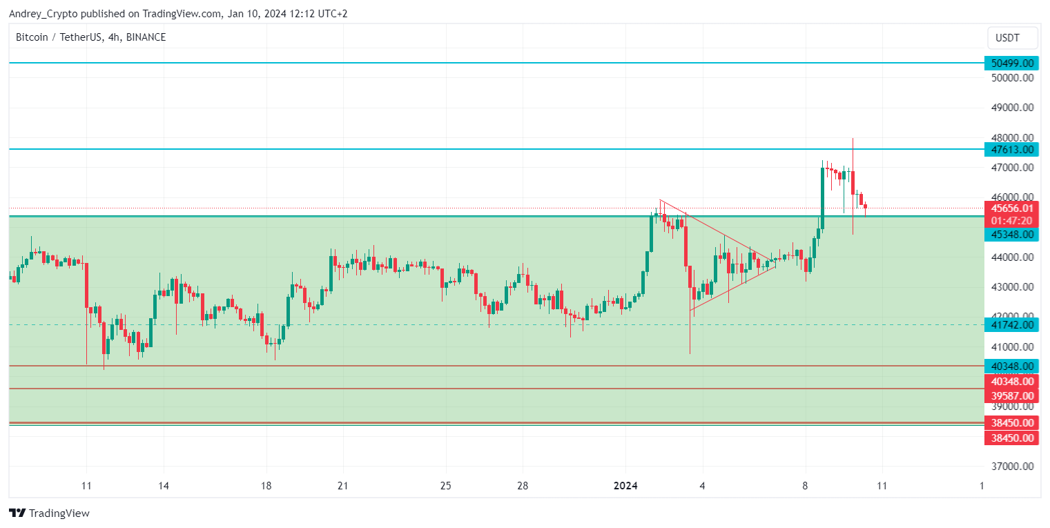 BINANCE:BTCUSDT Chart Image by Andrey_Crypto
