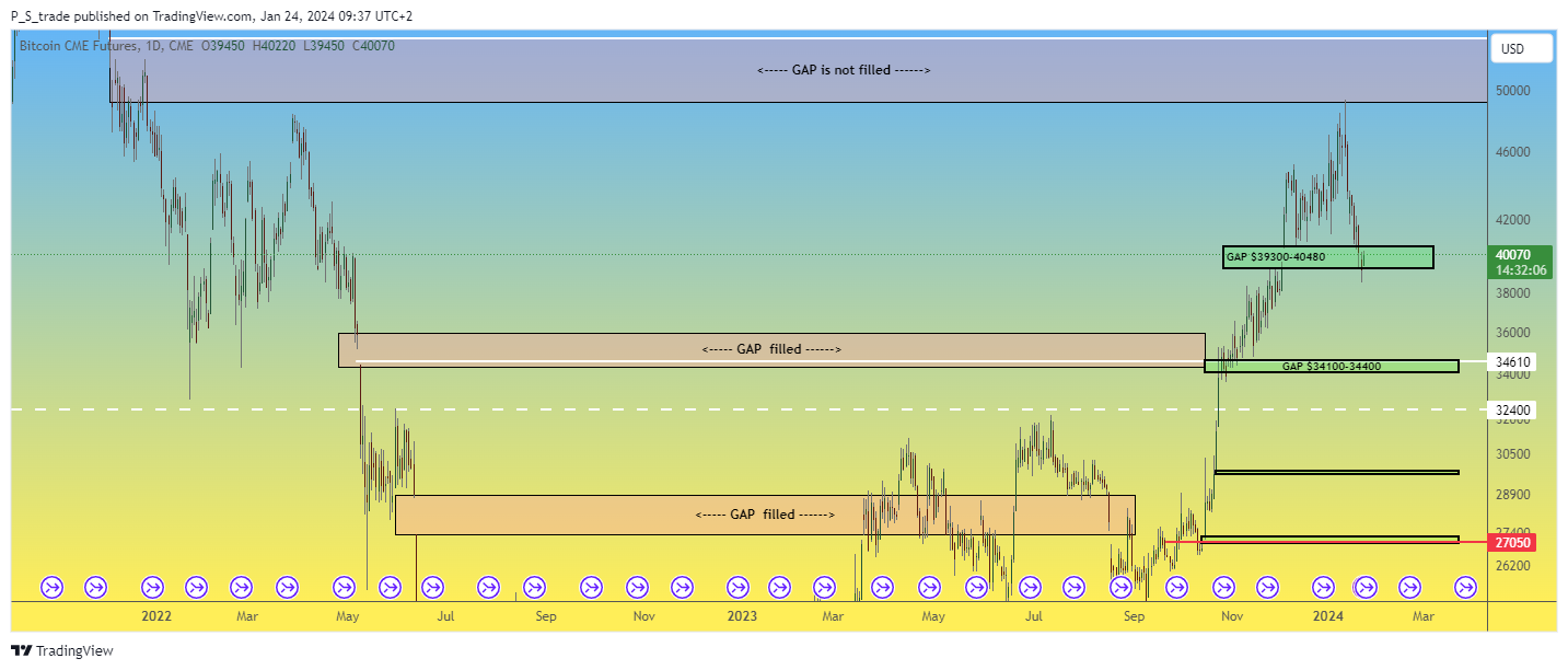 CME_DL:BTC1! Chart Image by P_S_trade