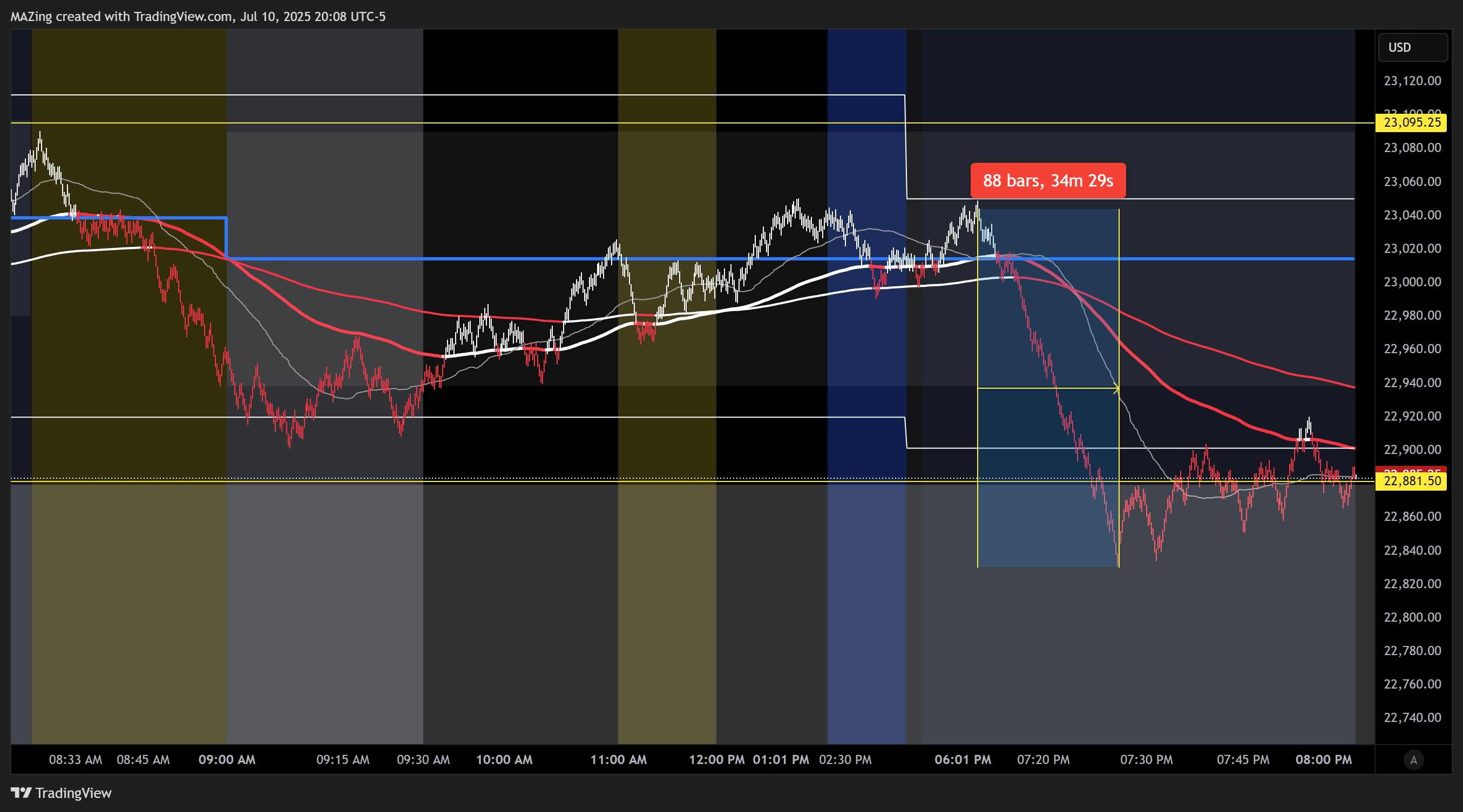 CME_MINI:NQ1! Chart Image by MAZing