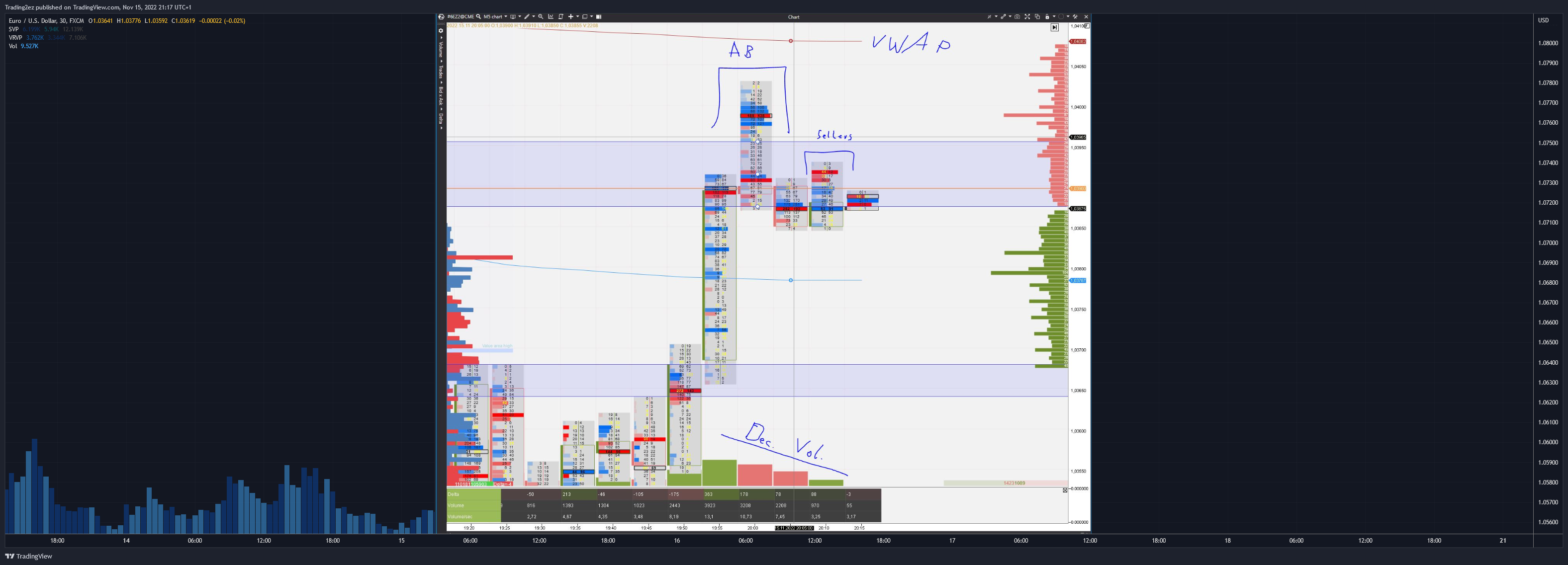 FX:EURUSD Chart Image by Trading2ez