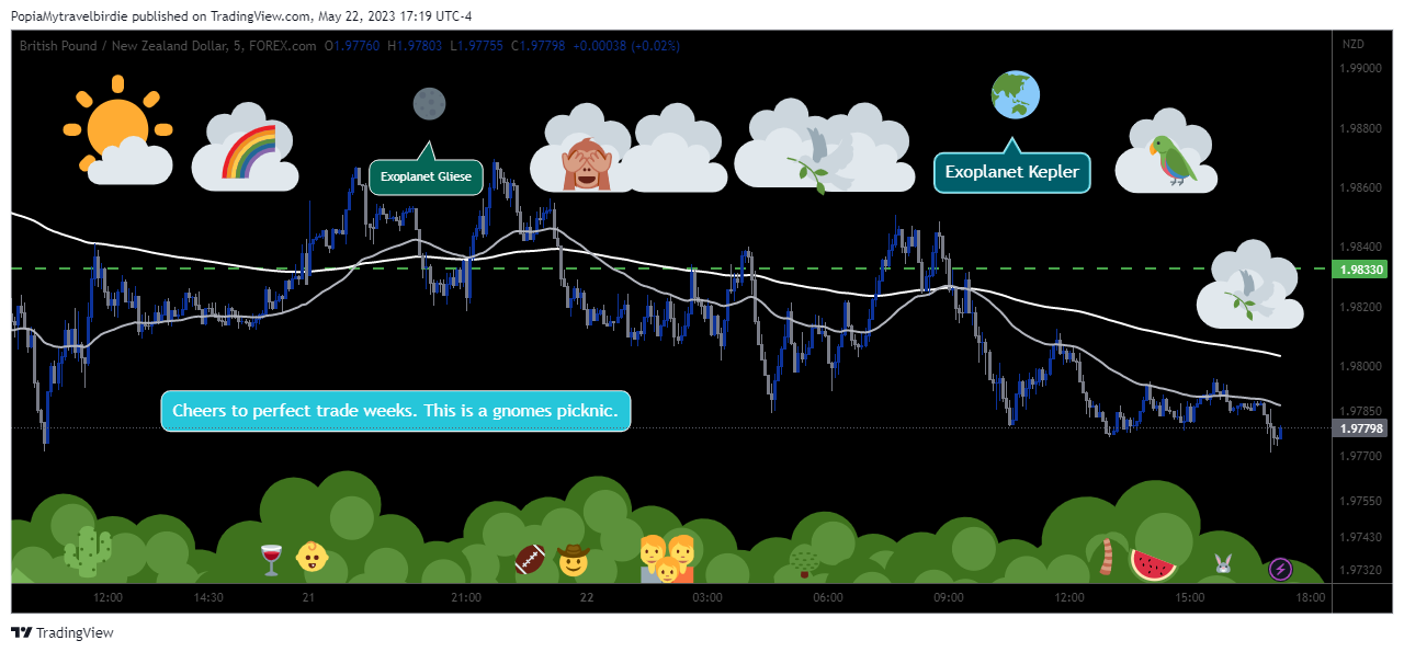 FOREXCOM:GBPNZD Chart Image by PopiaMytravelbirdie