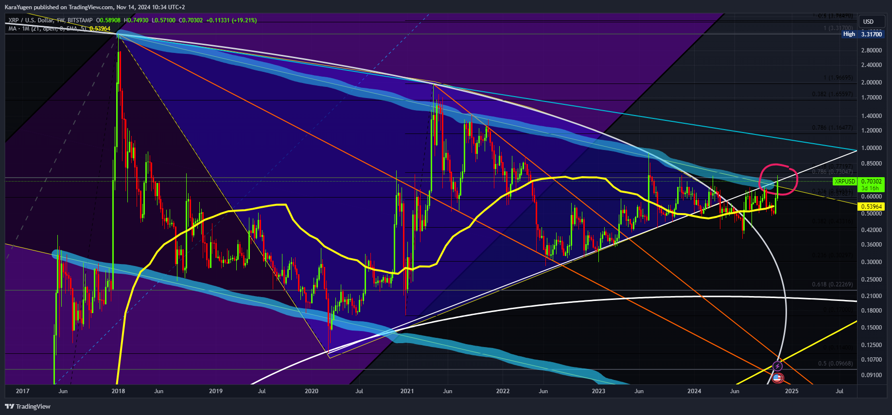 BITSTAMP:XRPUSD Chart Image by KaraYugen