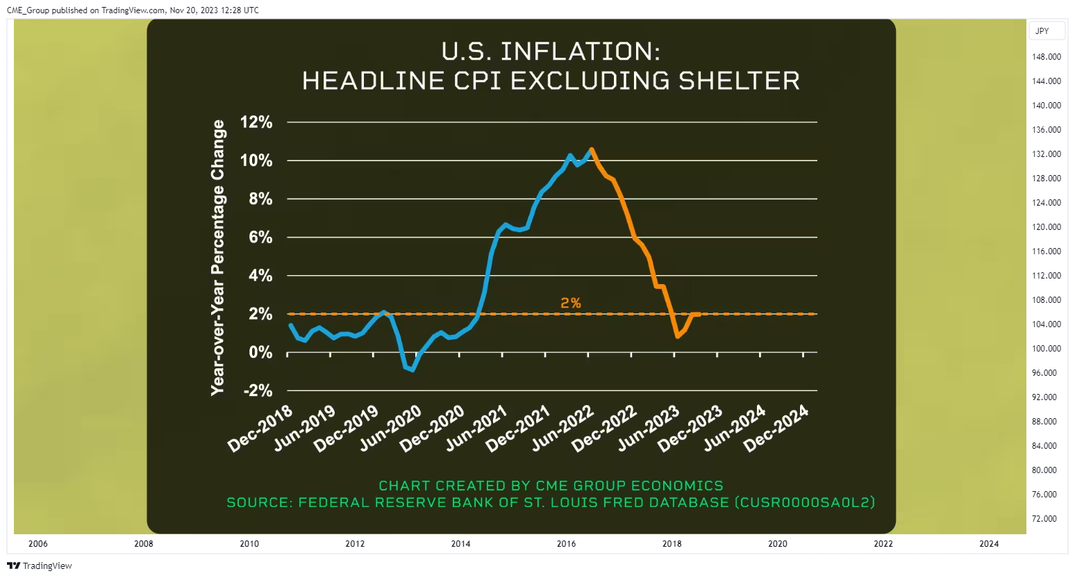 FOREXCOM:USDJPY Chart Image by CME_Group