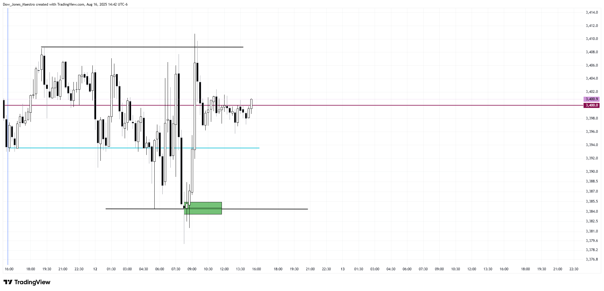 COMEX:GC1! Chart Image by Dow_Jones_Maestro
