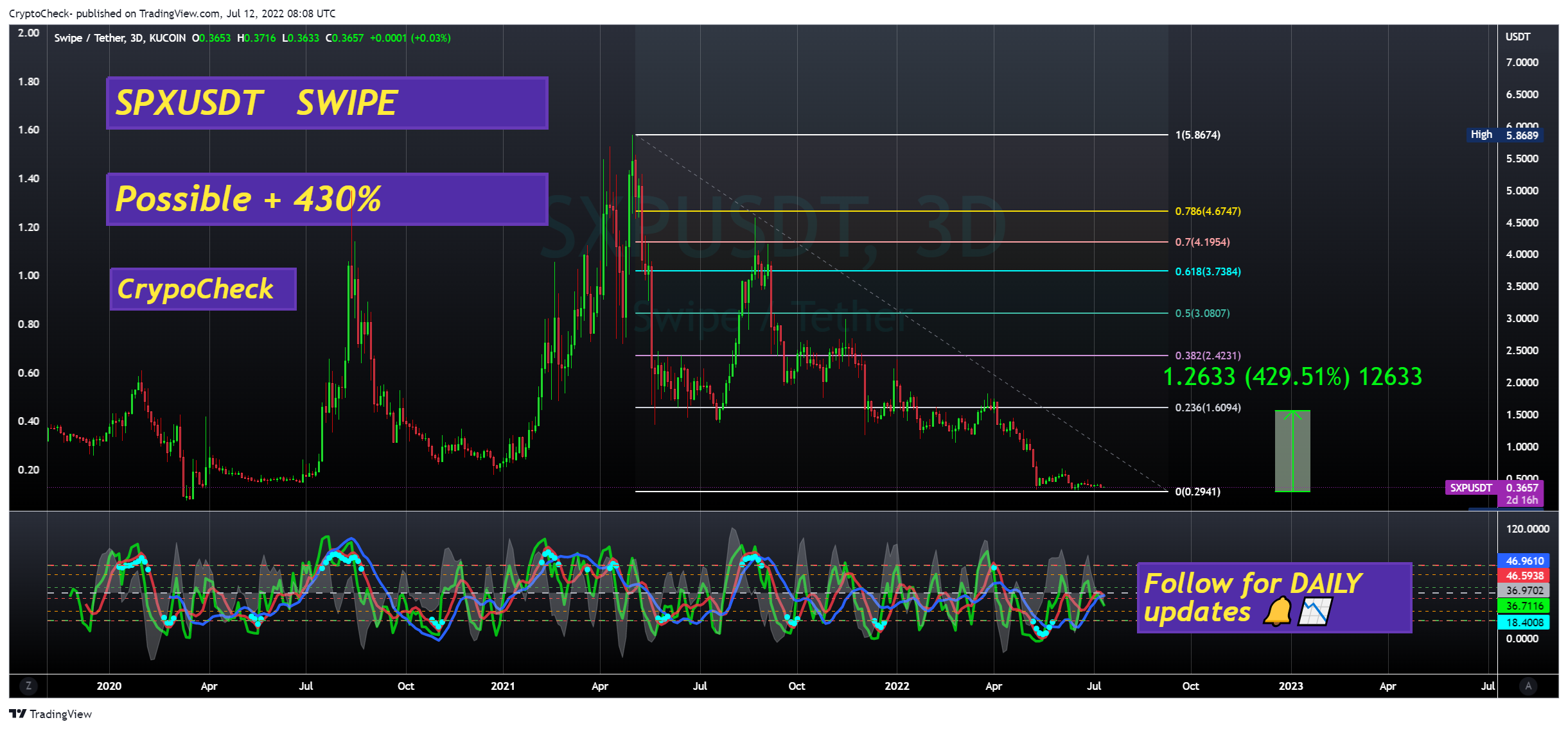 KUCOIN:SXPUSDT Chart Image by Crypto-Check-