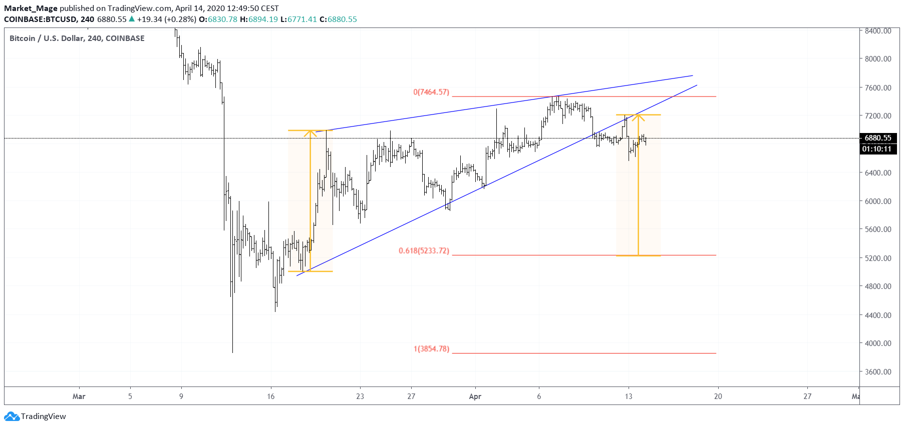  Chart Image