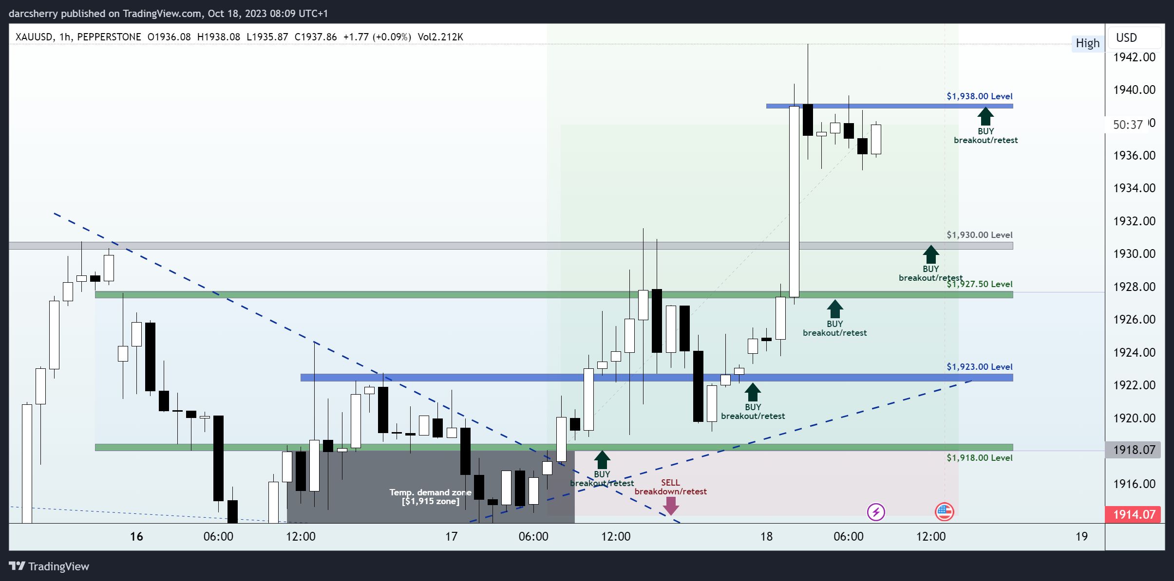 PEPPERSTONE:XAUUSD Chart Image by darcsherry