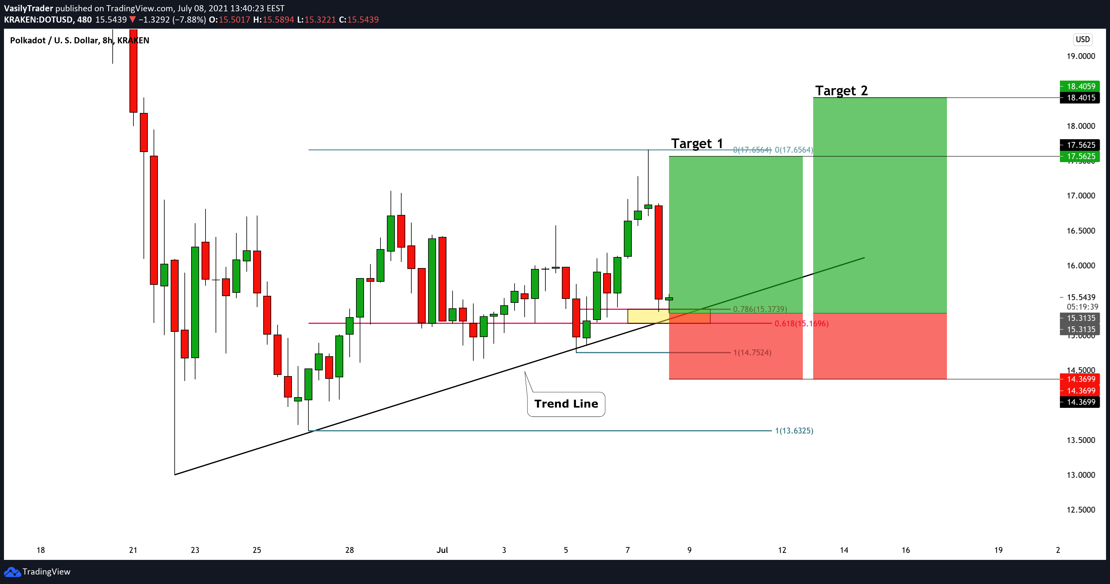  Chart Image