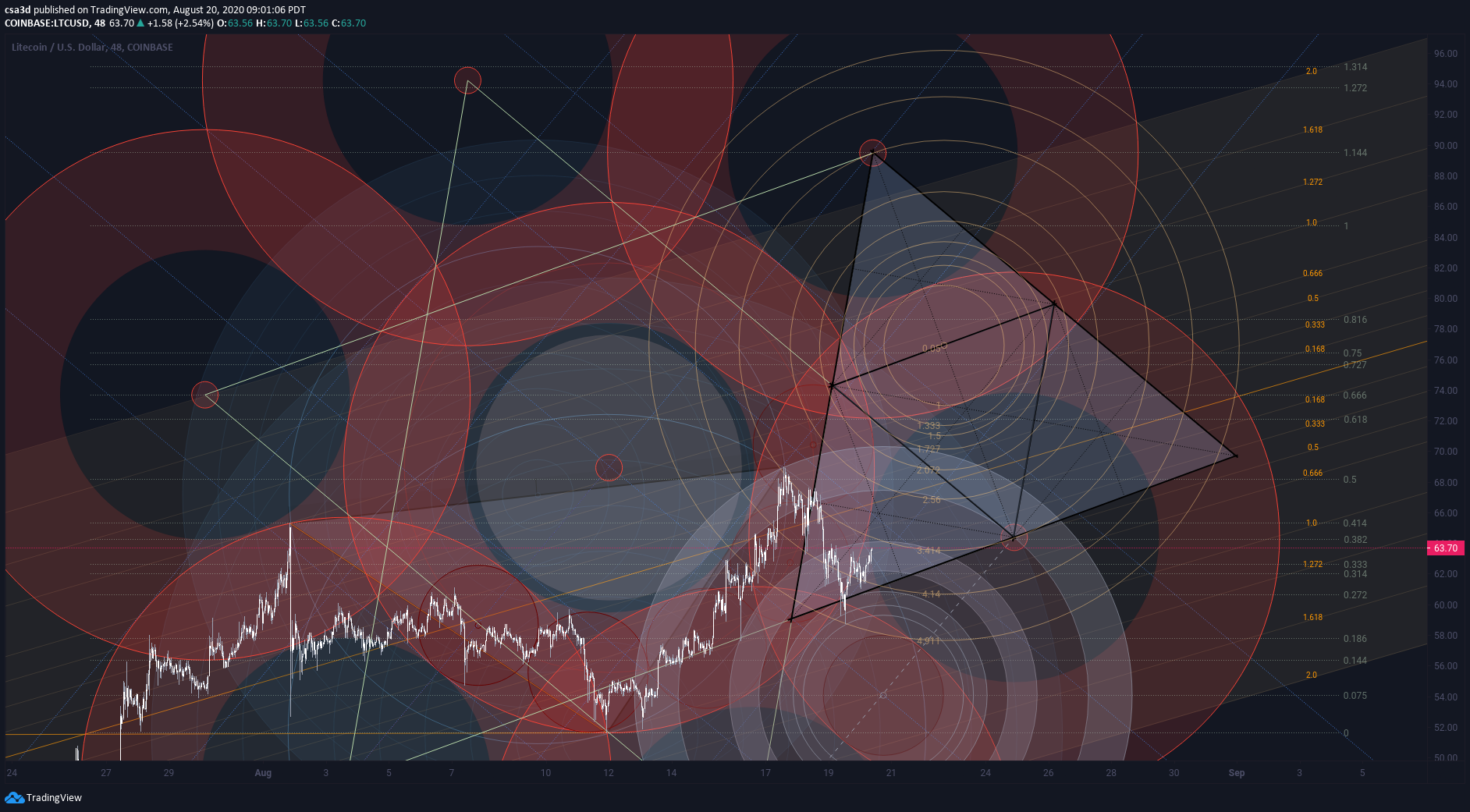  Chart Image