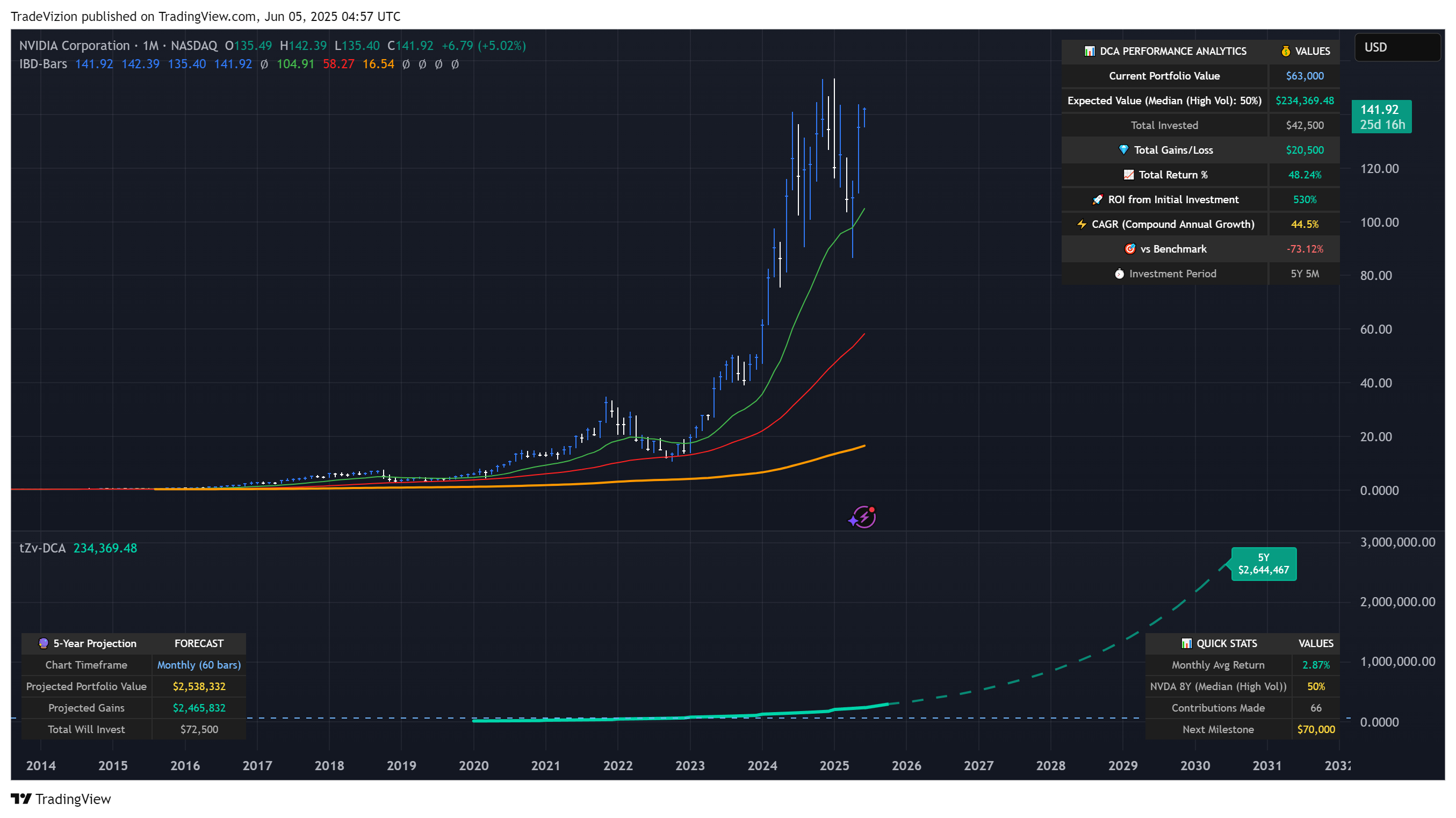 BATS:NVDA Chart Image by TradeVizion