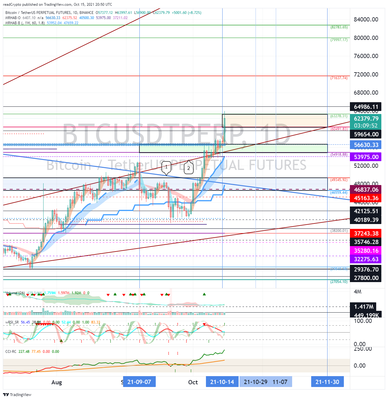 BINANCE:BTCUSDTPERP Chart Image by readCrypto
