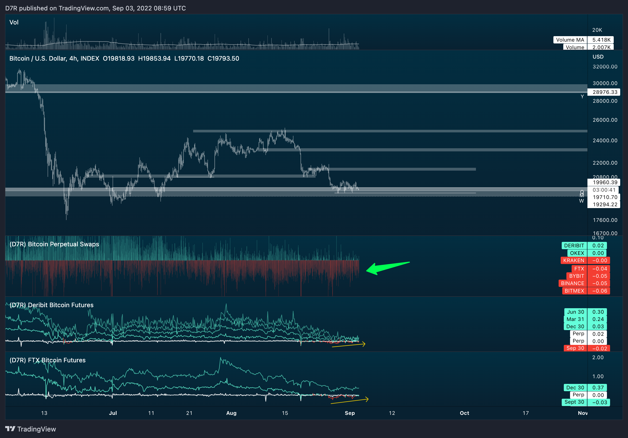 INDEX:BTCUSD Chart Image by D7R