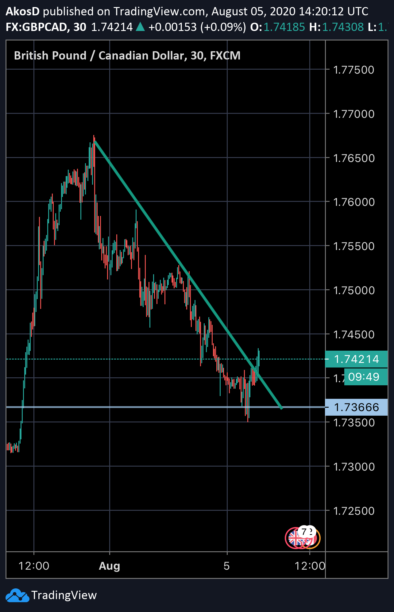  Chart Image
