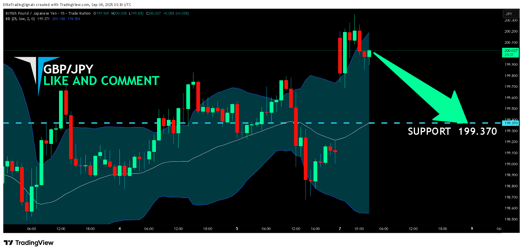 TRADENATION:GBPJPY Chart Image by EliteTradingSignals