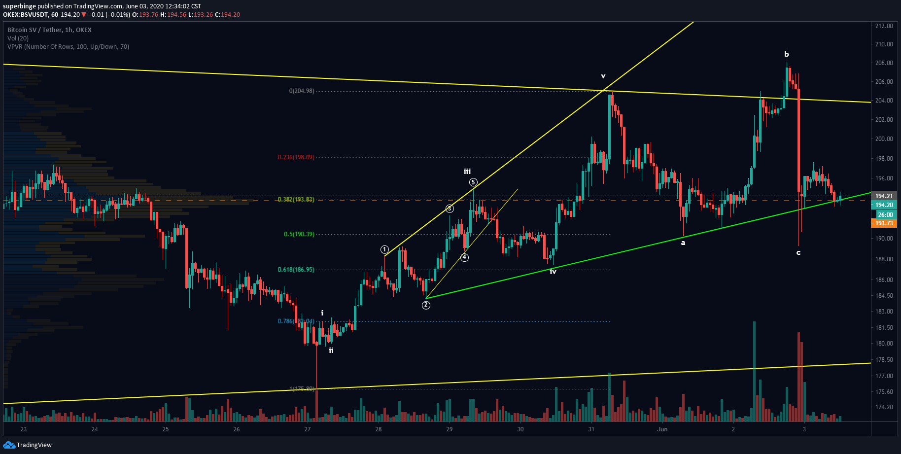  Chart Image