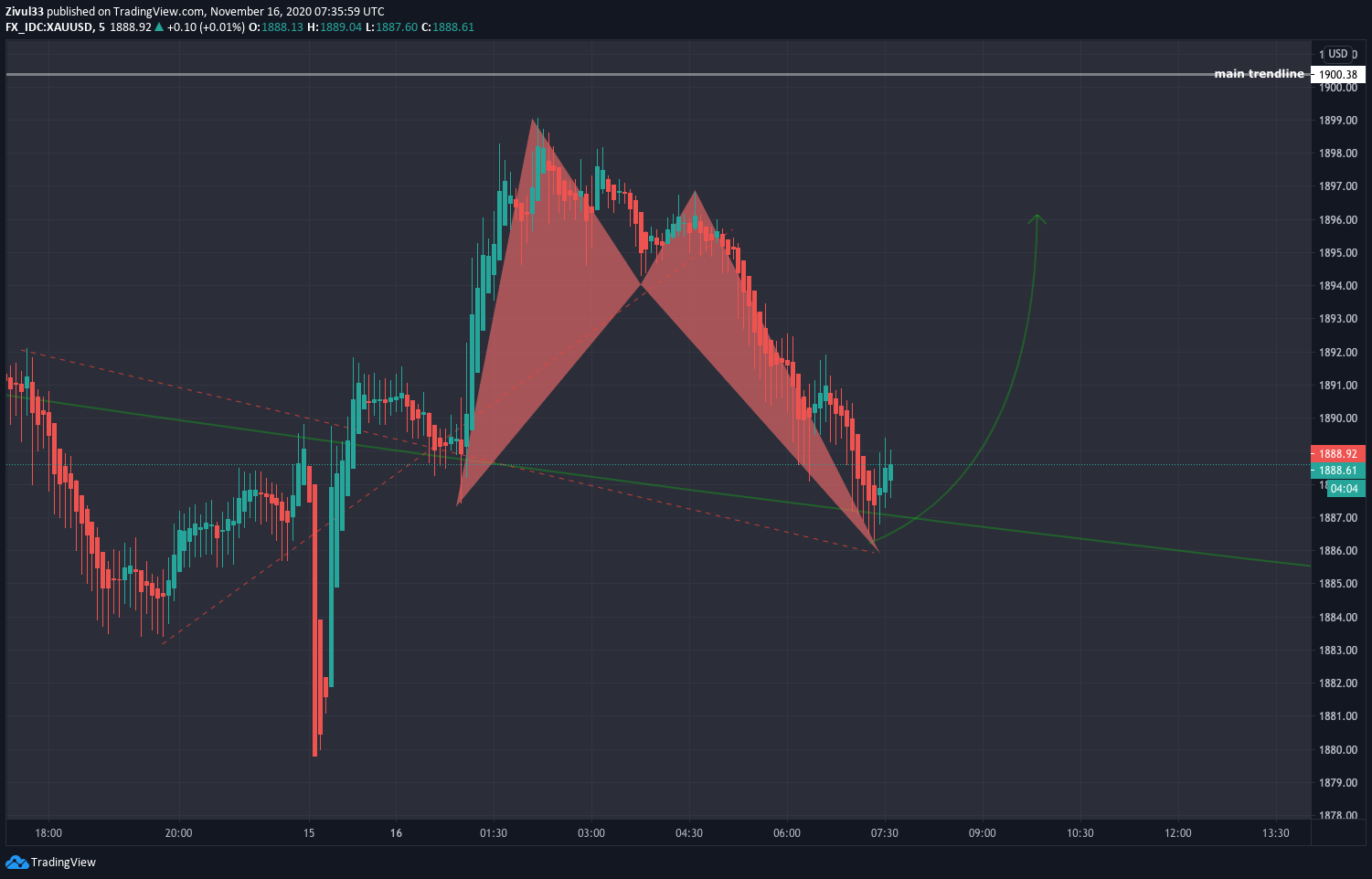  Chart Image