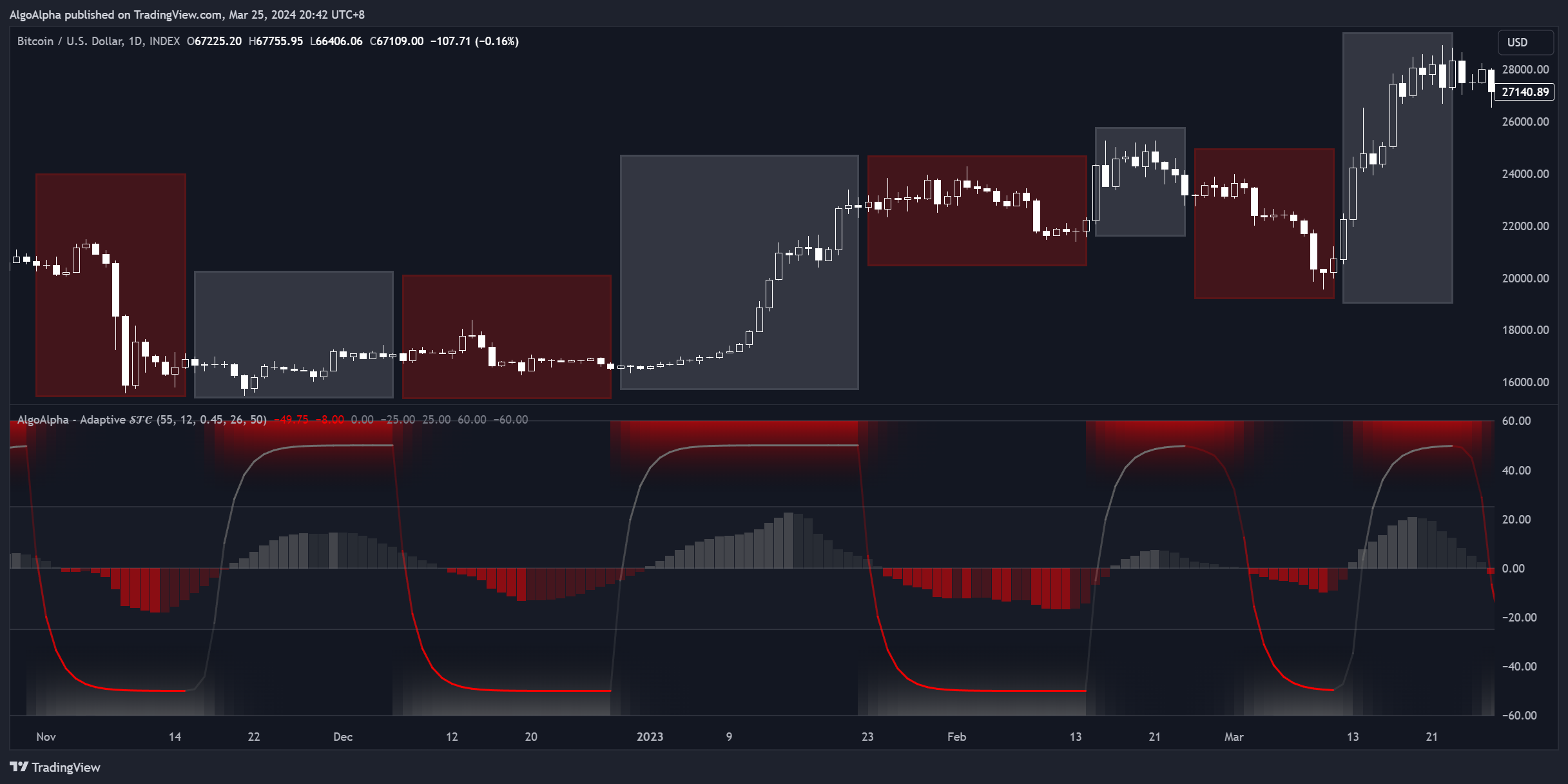 INDEX:BTCUSD Chart Image by AlgoAlpha