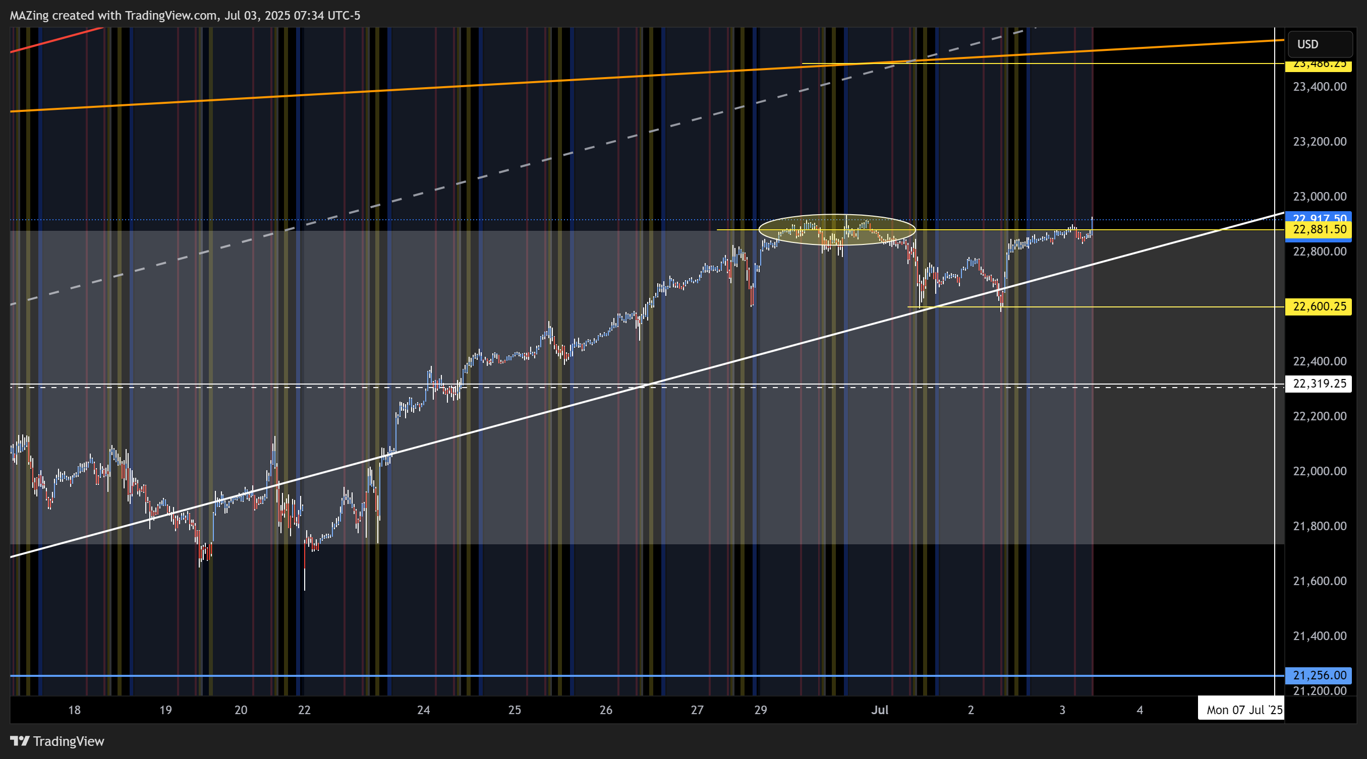 CME_MINI:NQ1! Chart Image by MAZing