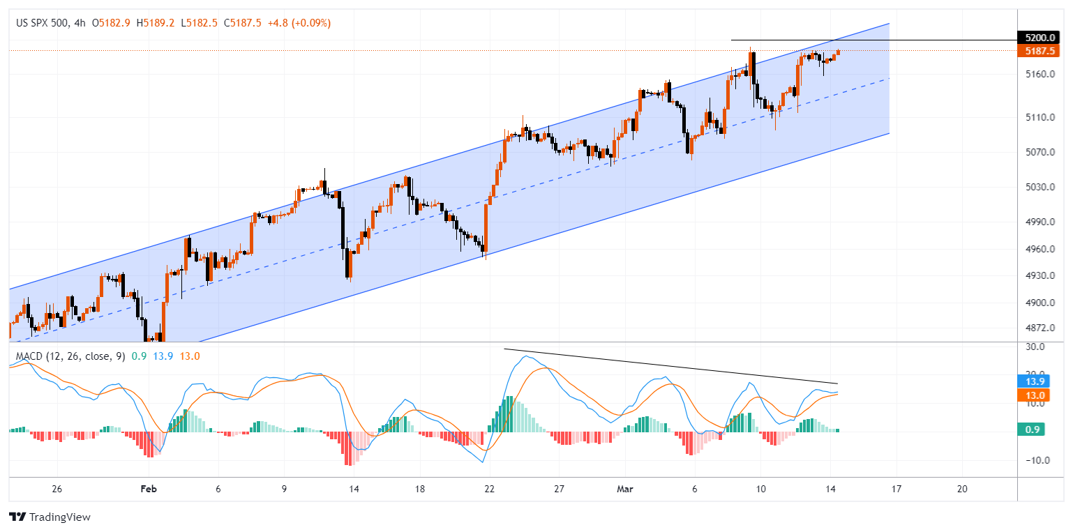 #SPXM Chart Image