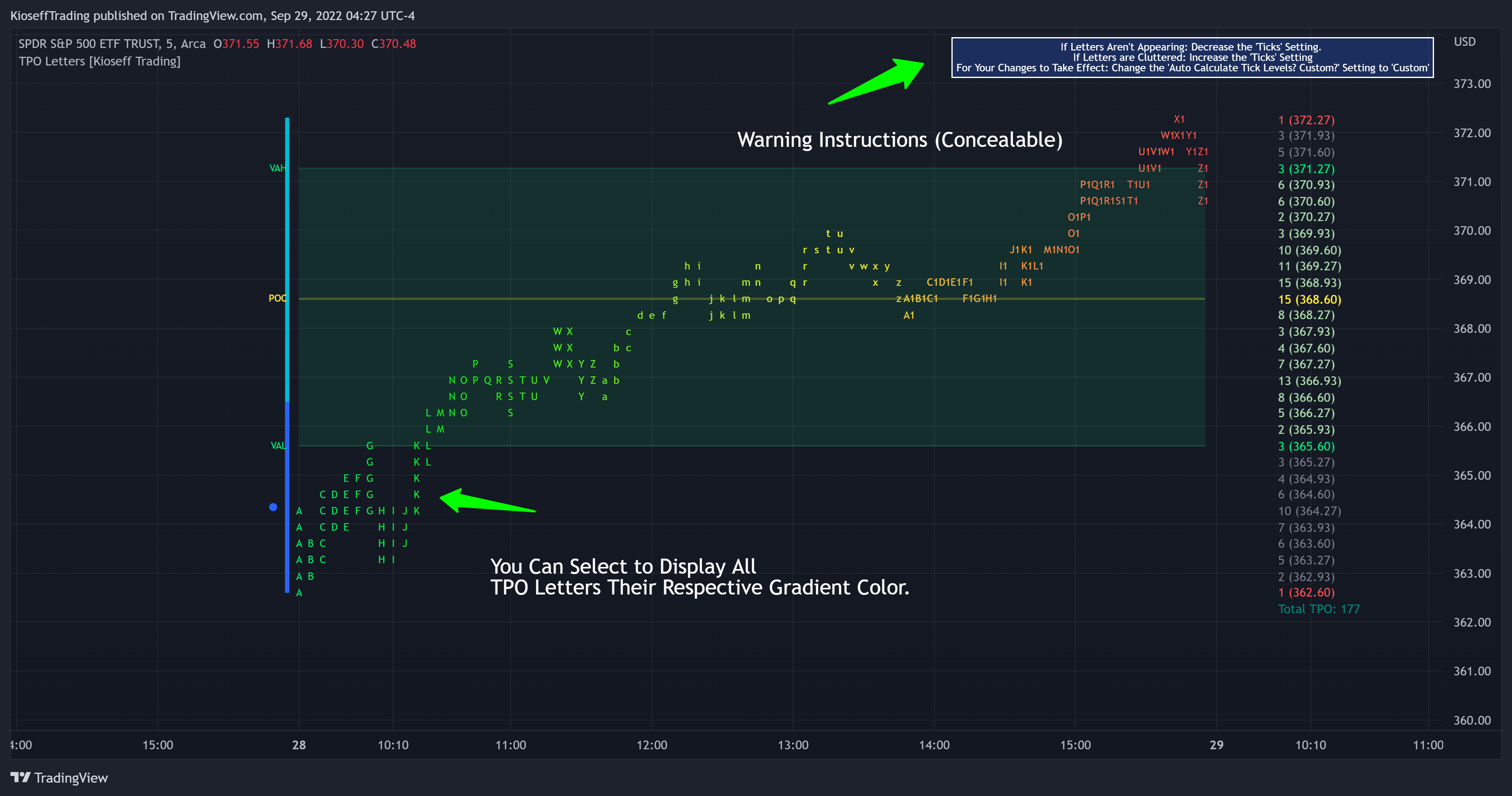 AMEX:SPY Chart Image by KioseffTrading