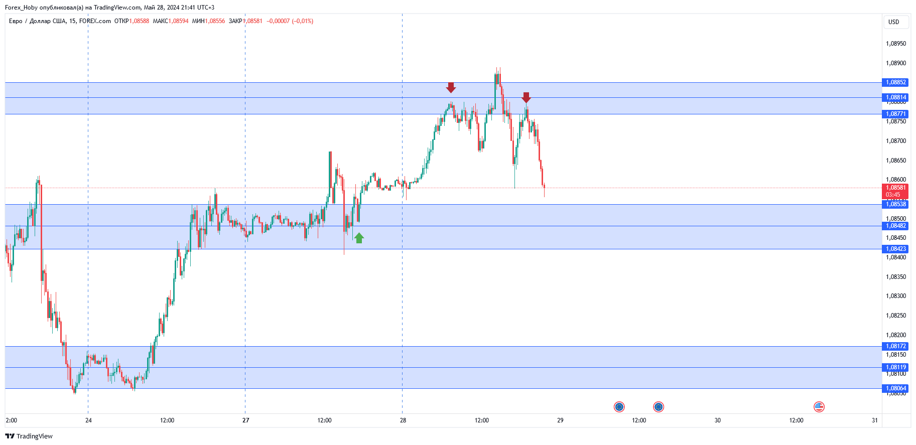 FOREXCOM:EURUSD Chart Image by Forex_Hoby