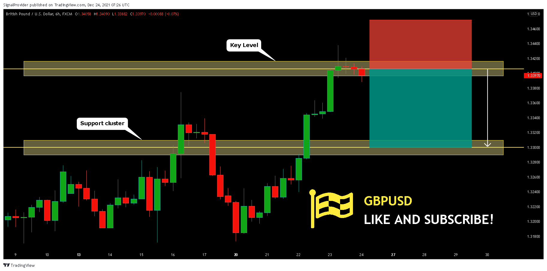 FX:GBPUSD Chart Image by SignalProvider