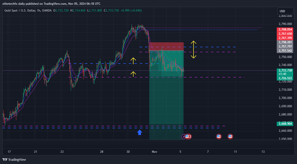 OANDA:XAUUSD Chart Image by elitetechfx-daily