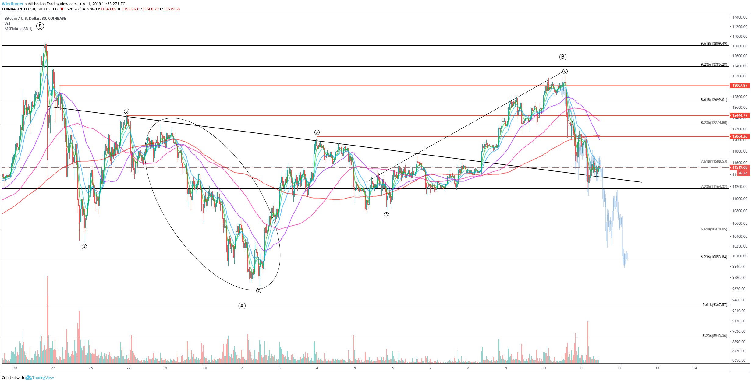 Chart Image