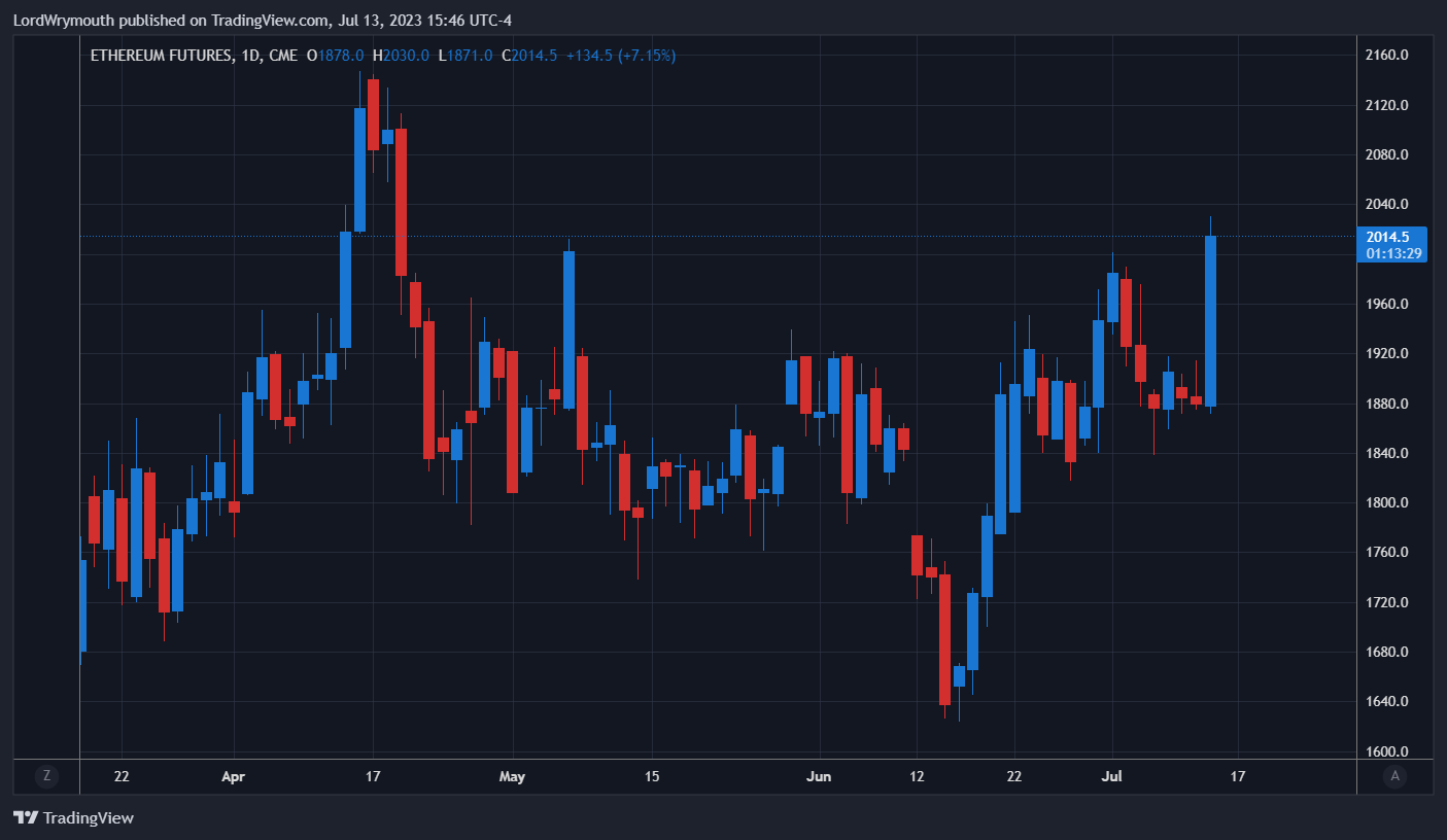 CME:ETH1! Chart Image by LordWrymouth