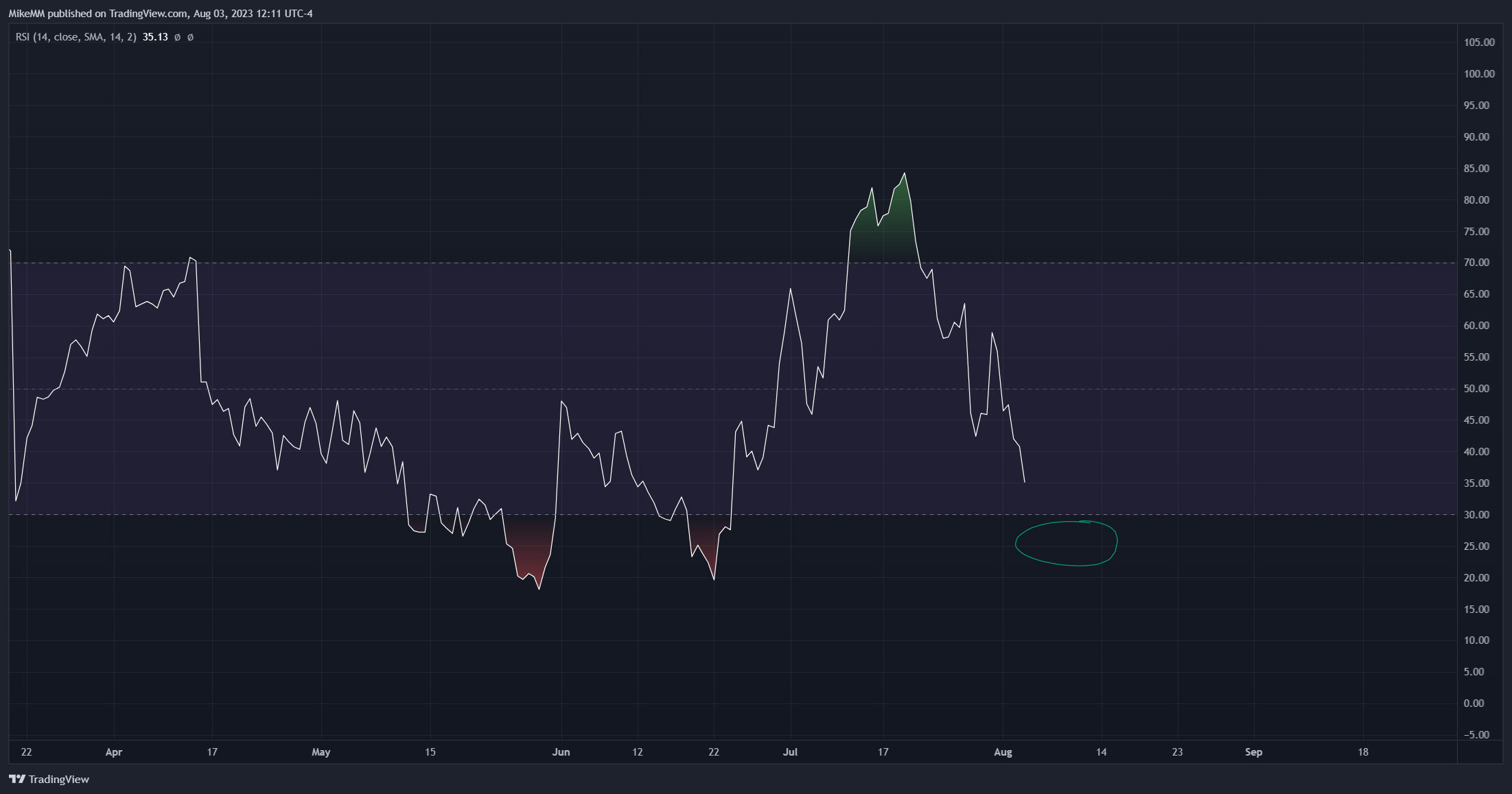 NYSE:AG Chart Image by MikeMM