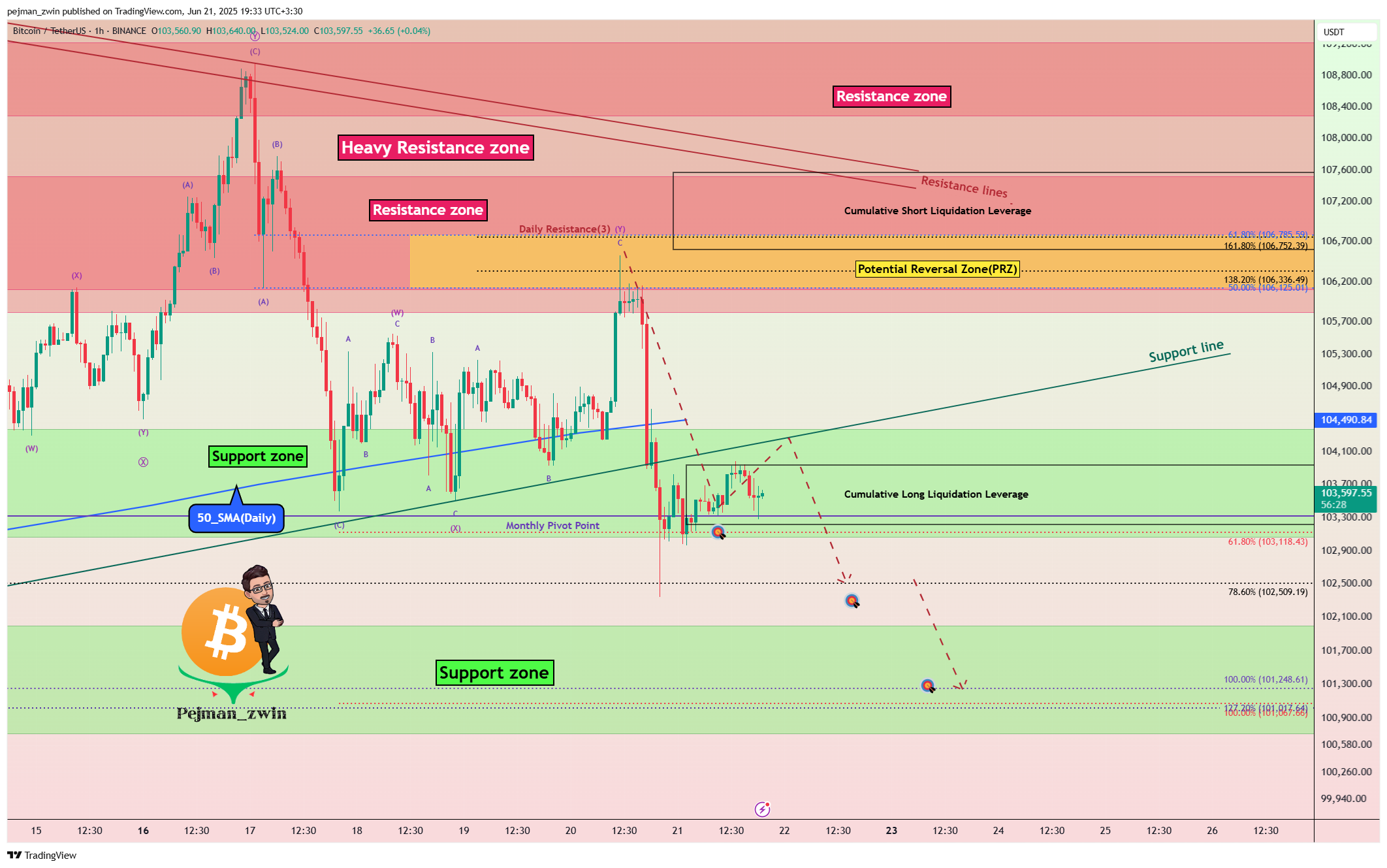 BINANCE:BTCUSDT Chart Image by pejman_zwin
