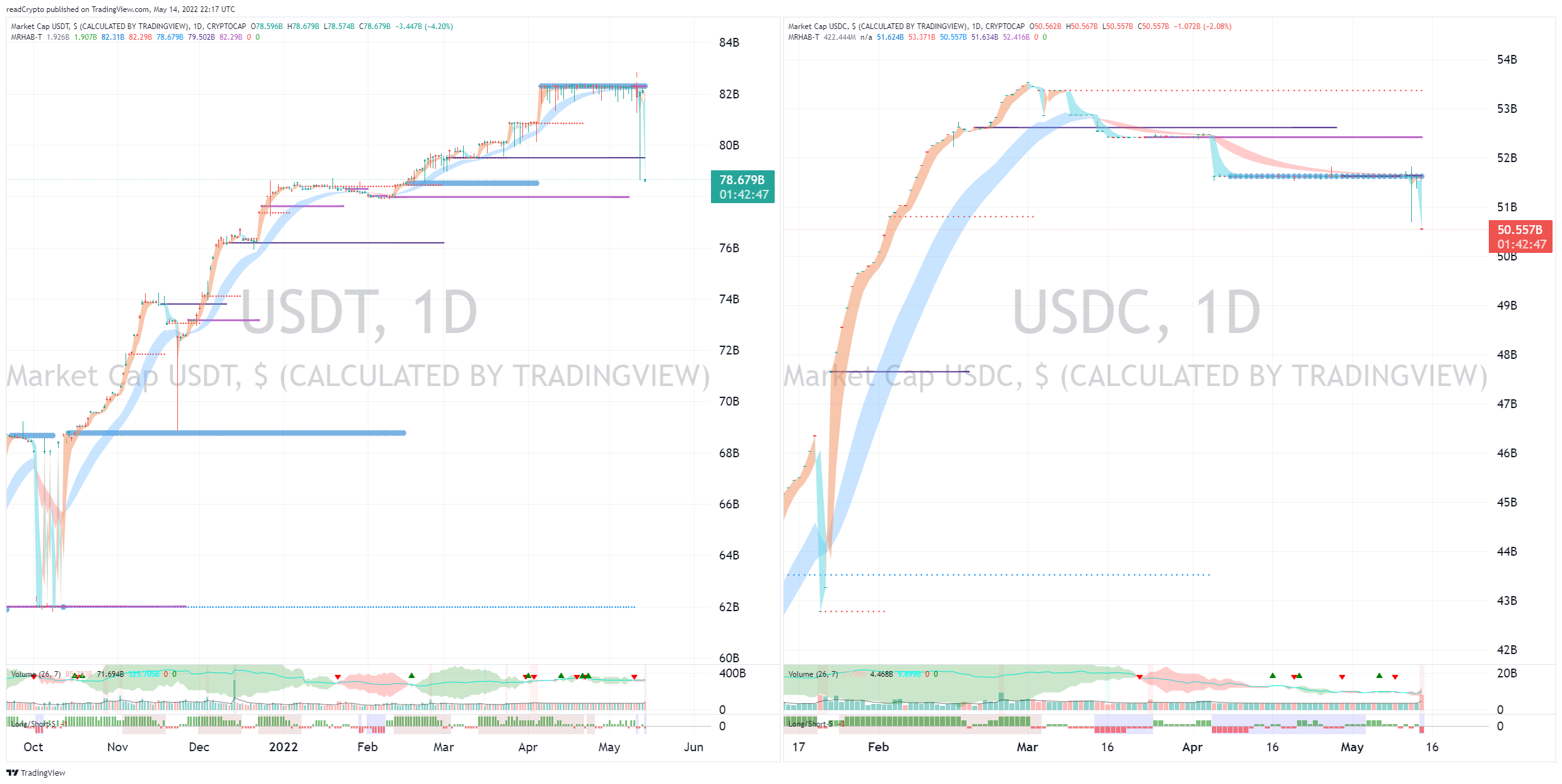 CRYPTOCAP:USDT Chart Image by readCrypto