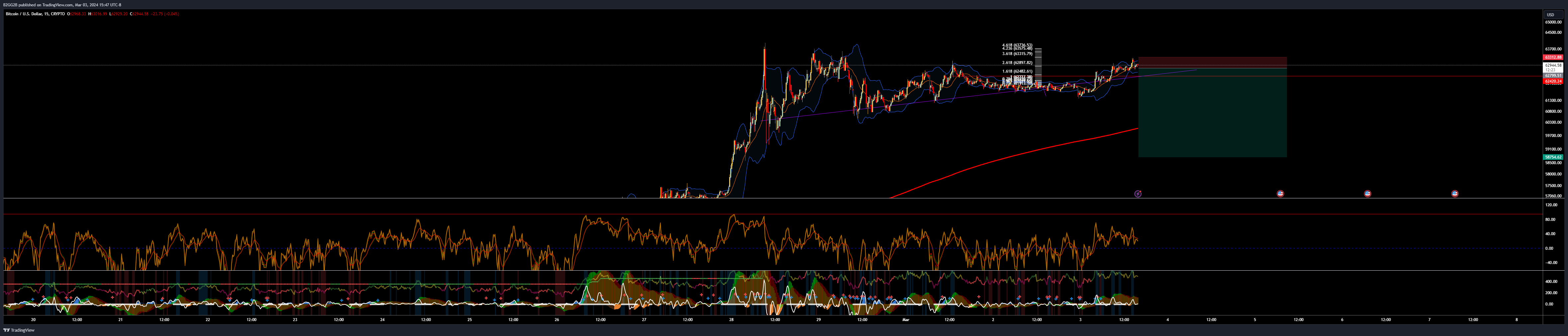 CRYPTO:BTCUSD Chart Image by Xploitify