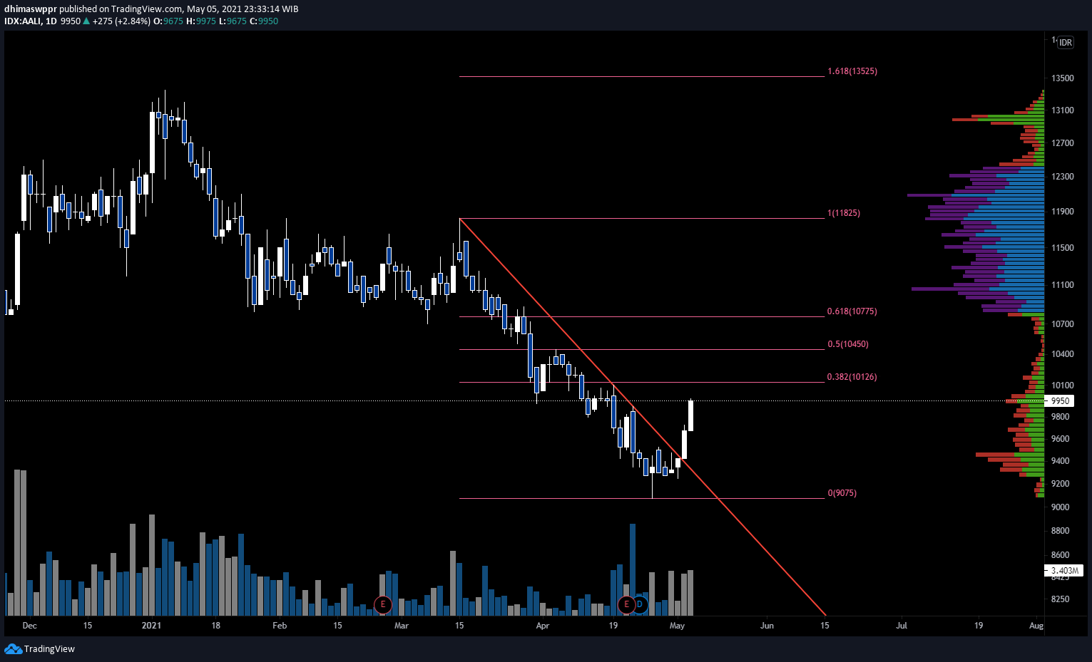  Chart Image
