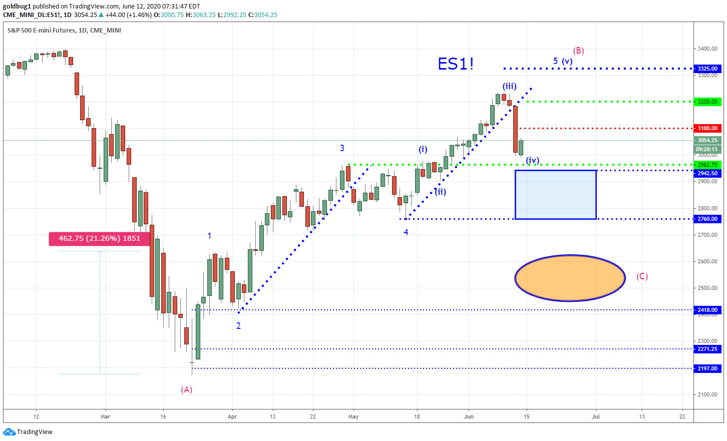  Chart Image