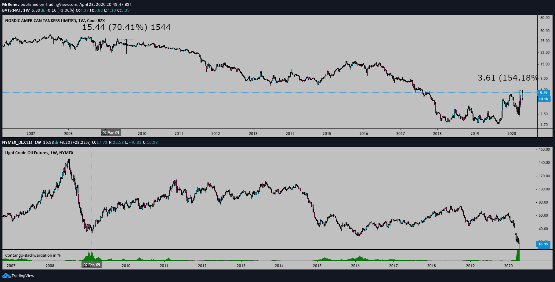  Chart Image