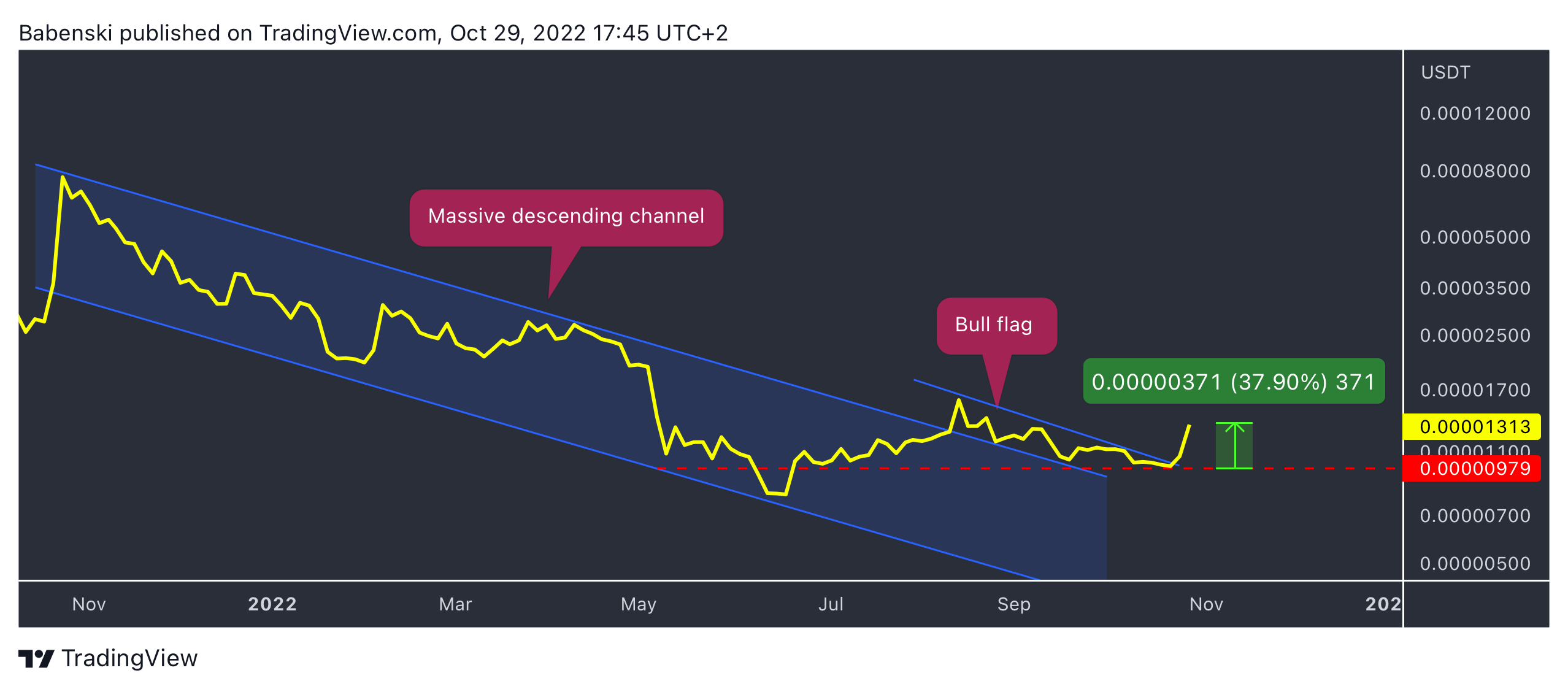 WHITEBIT:SHIBUSDT Chart Image by Babenski