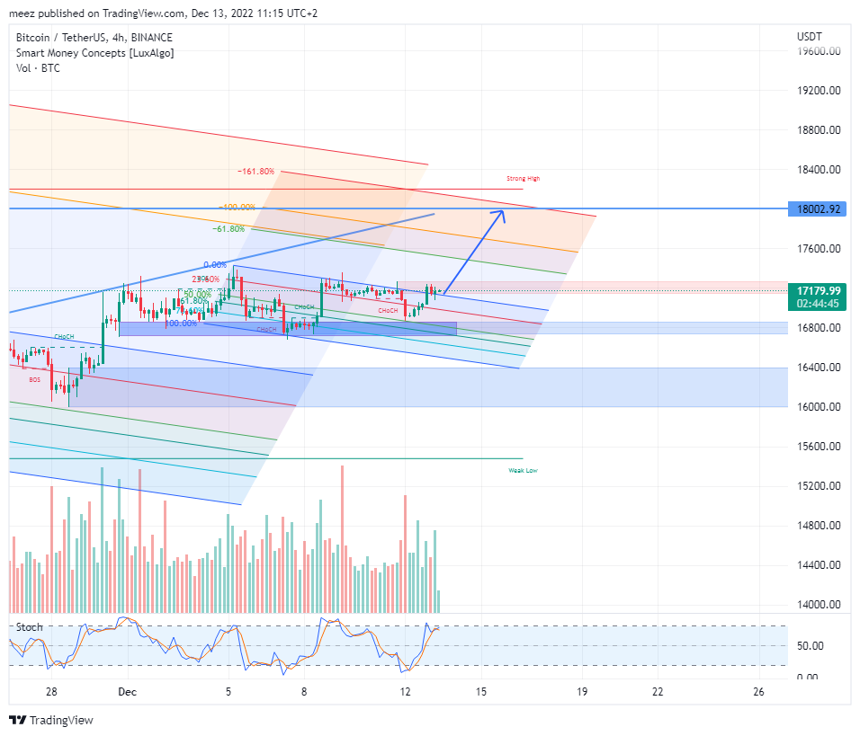 BINANCE:BTCUSDT Chart Image by meez_PremiumNOT