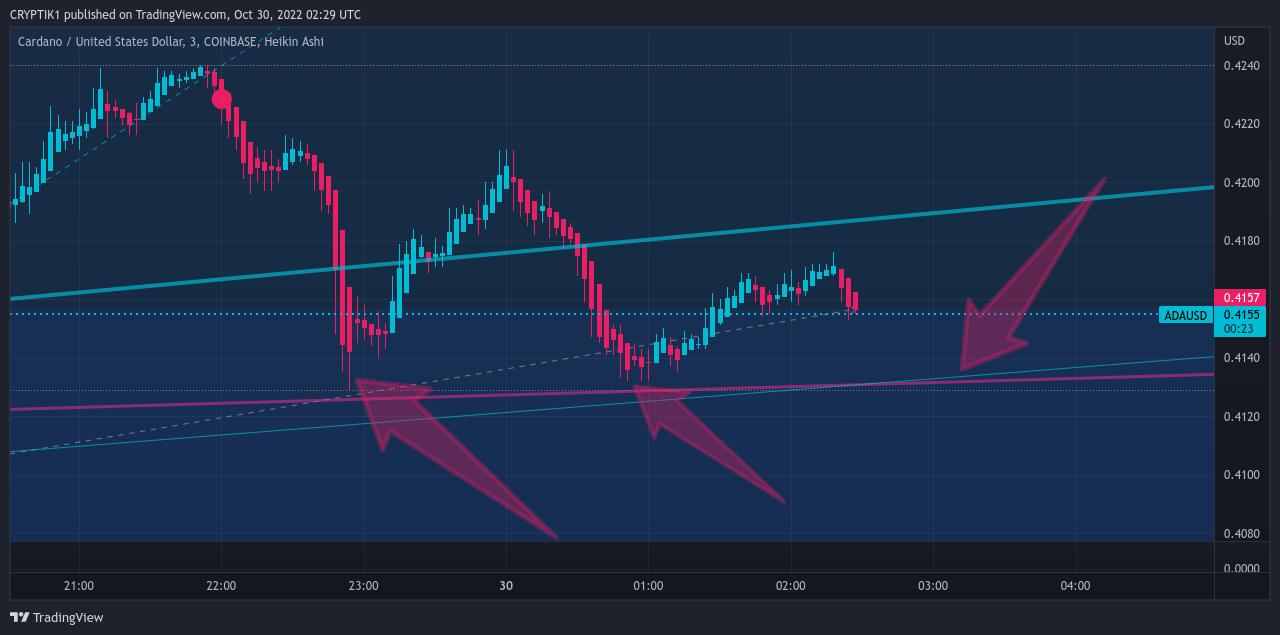 COINBASE:ADAUSD Chart Image by CRYPTIK1
