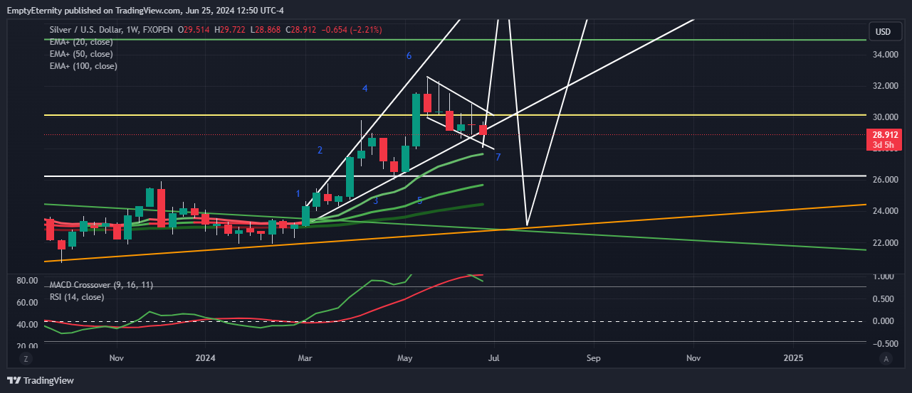 FXOPEN:XAGUSD Chart Image by EmptyEternity