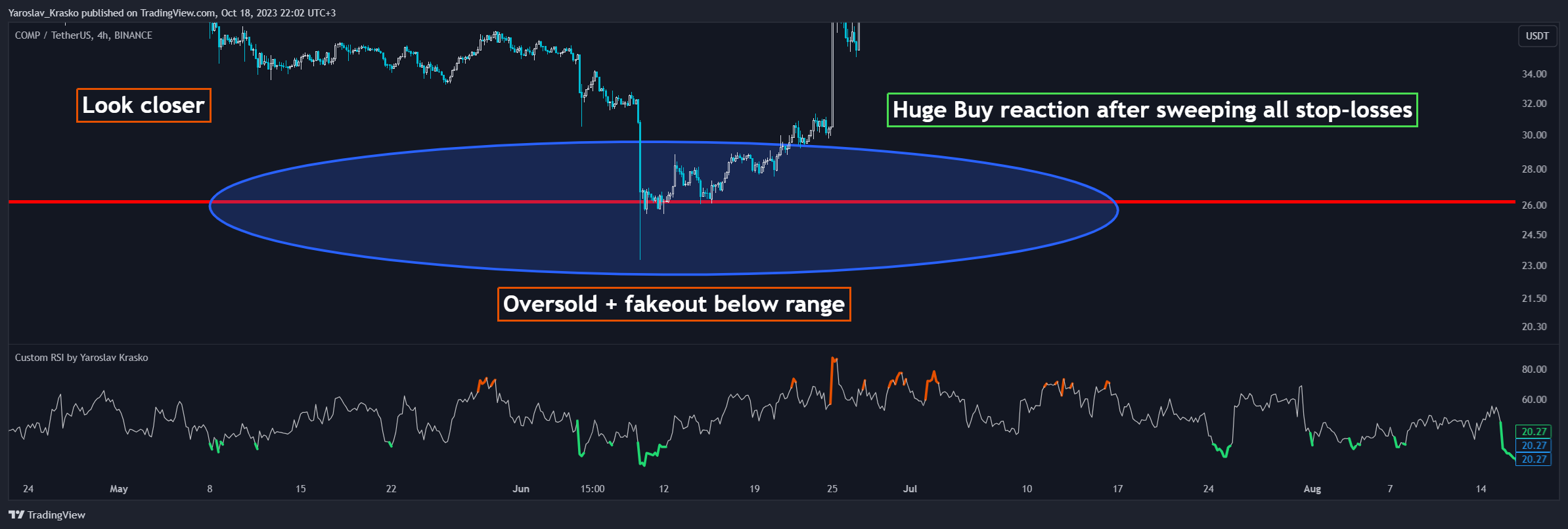 BINANCE:COMPUSDT Chart Image by Yaroslav_Krasko