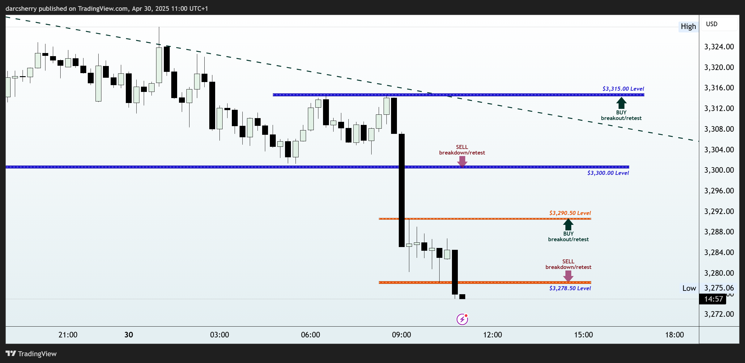 EIGHTCAP:XAUUSD Chart Image by darcsherry