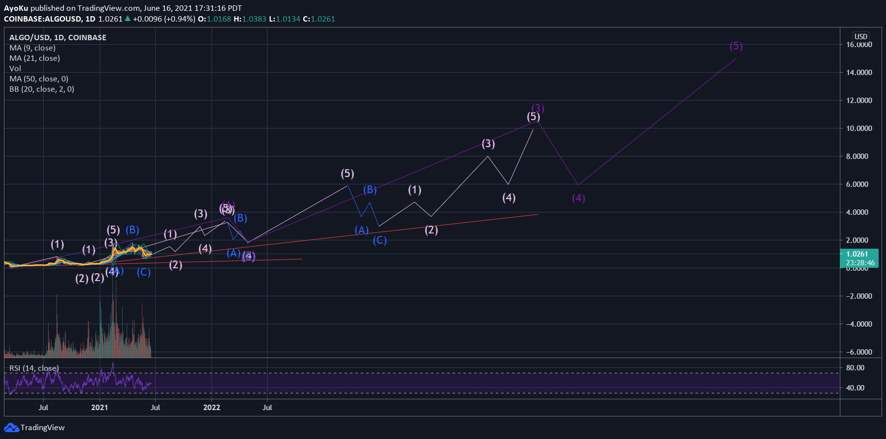  Chart Image