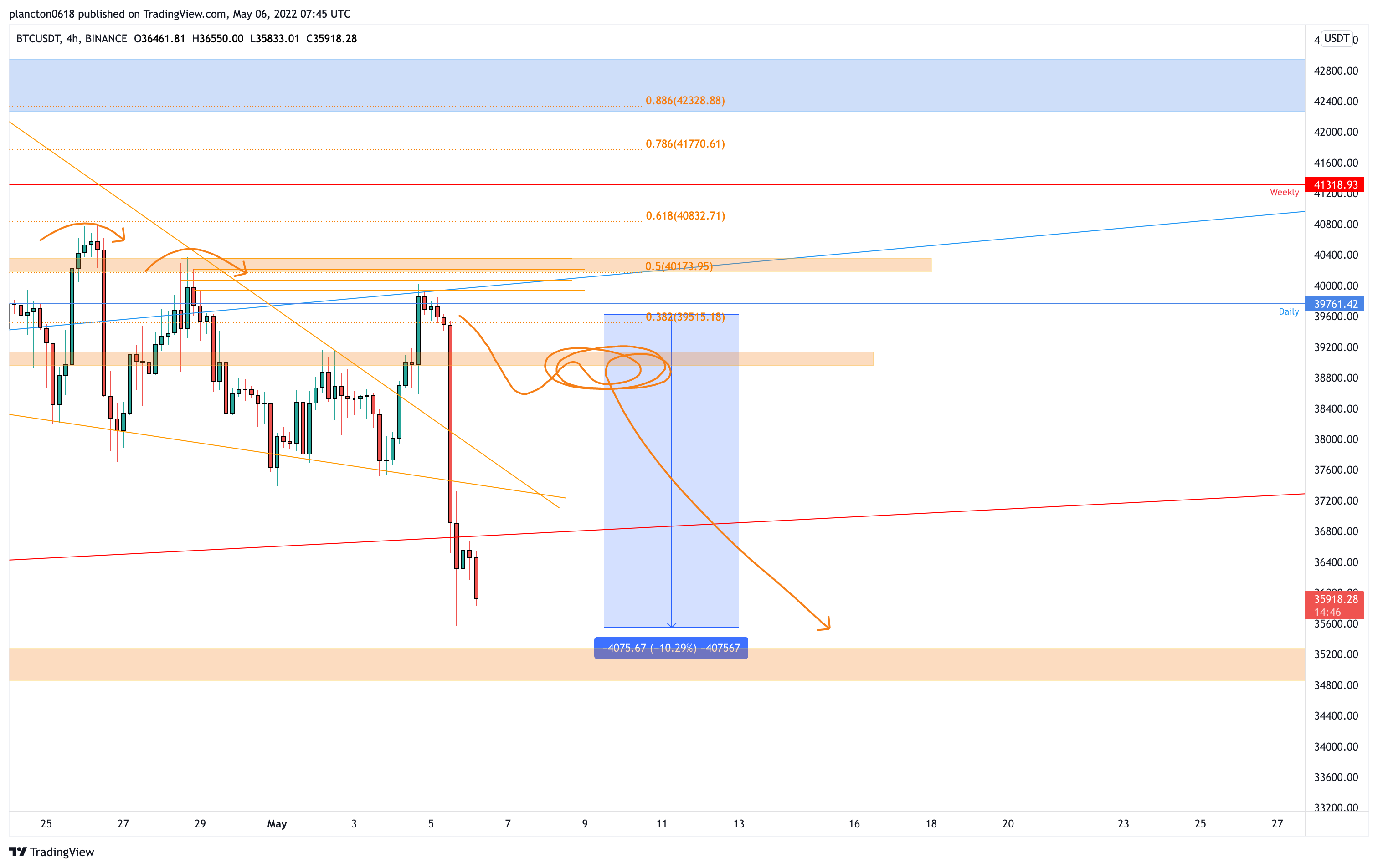 BINANCE:BTCUSDT Chart Image by InkyGrip