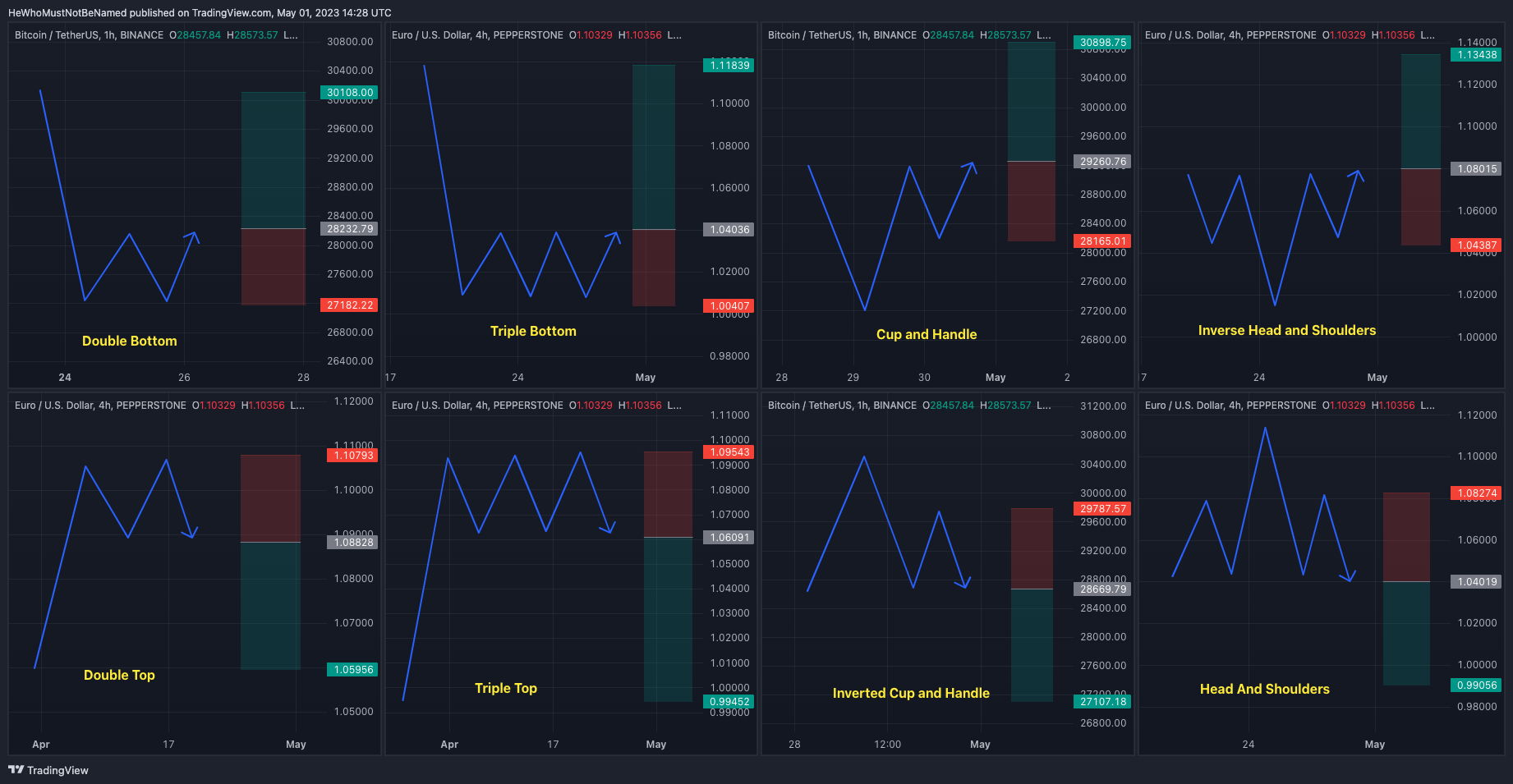 PEPPERSTONE:EURUSD Chart Image by Trendoscope