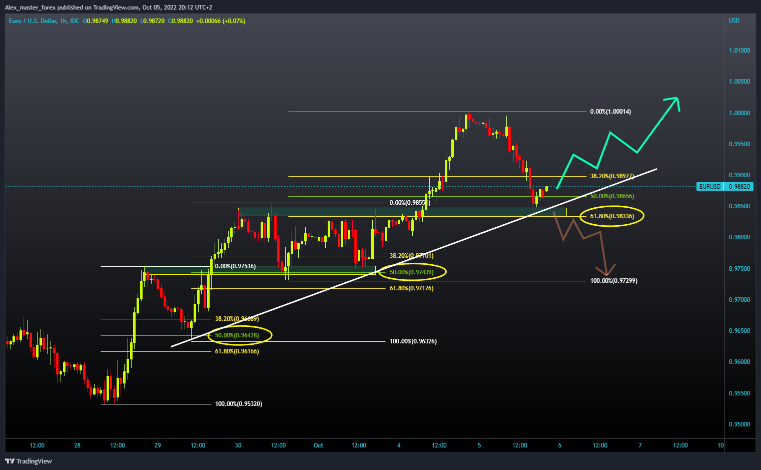 FX_IDC:EURUSD Chart Image by Aleksin_Aleksandar