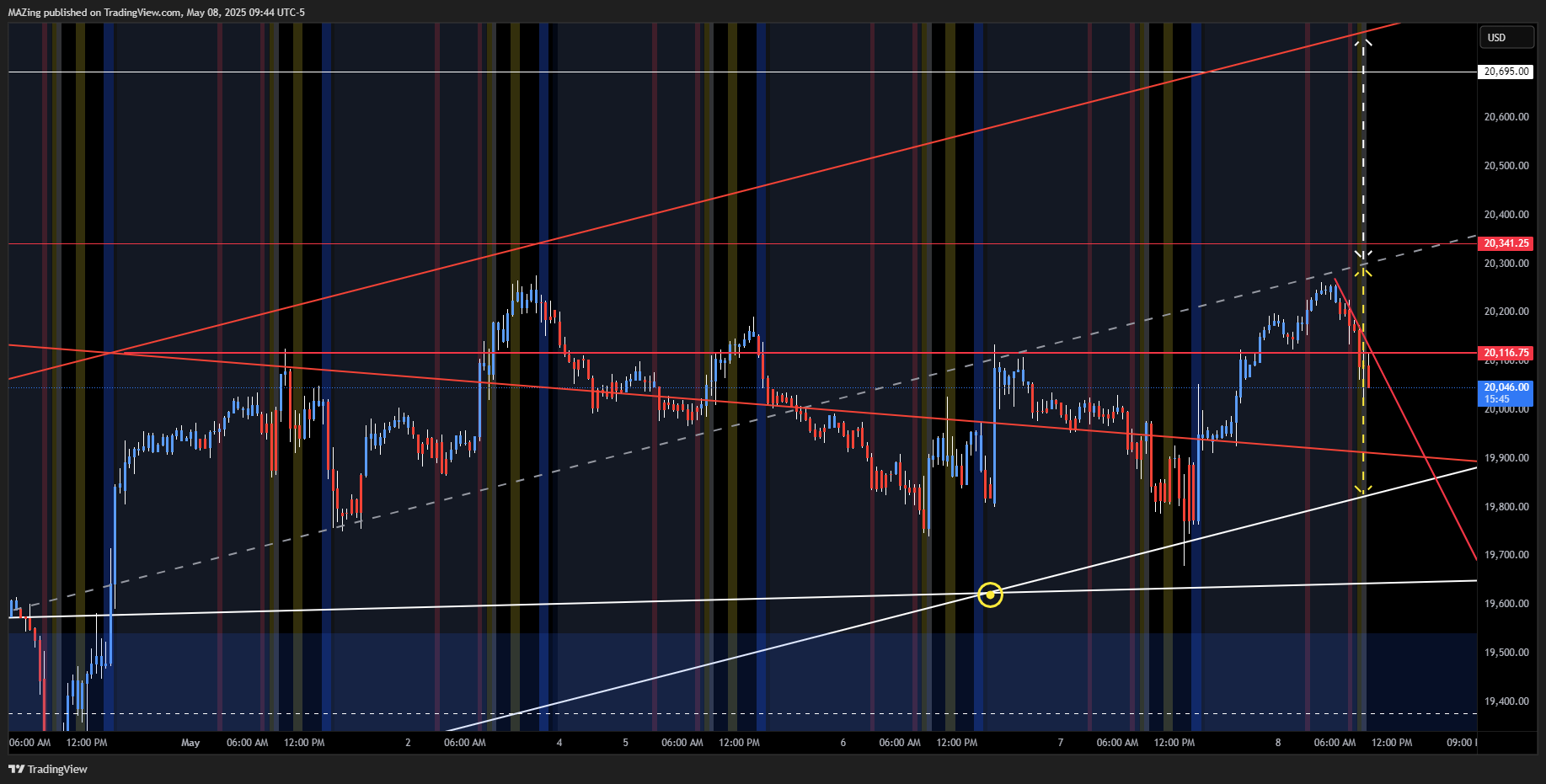 CME_MINI:NQ1! Chart Image by MAZing