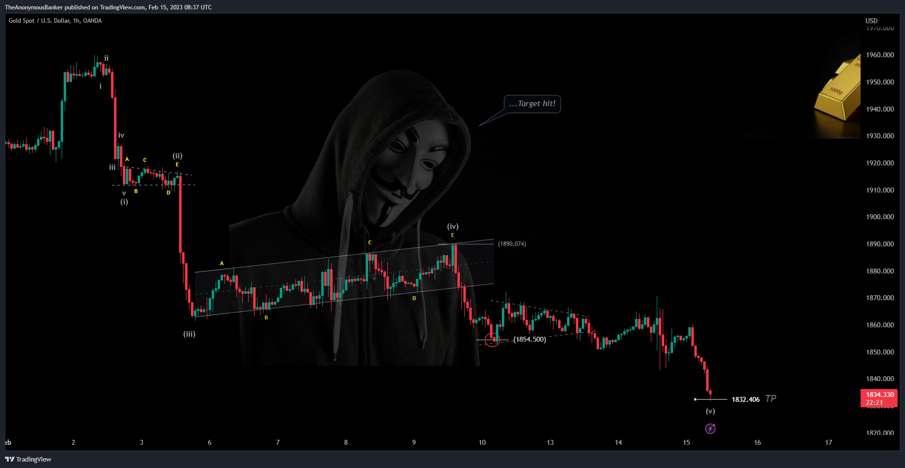 OANDA:XAUUSD Chart Image by TheAnonymousBanker